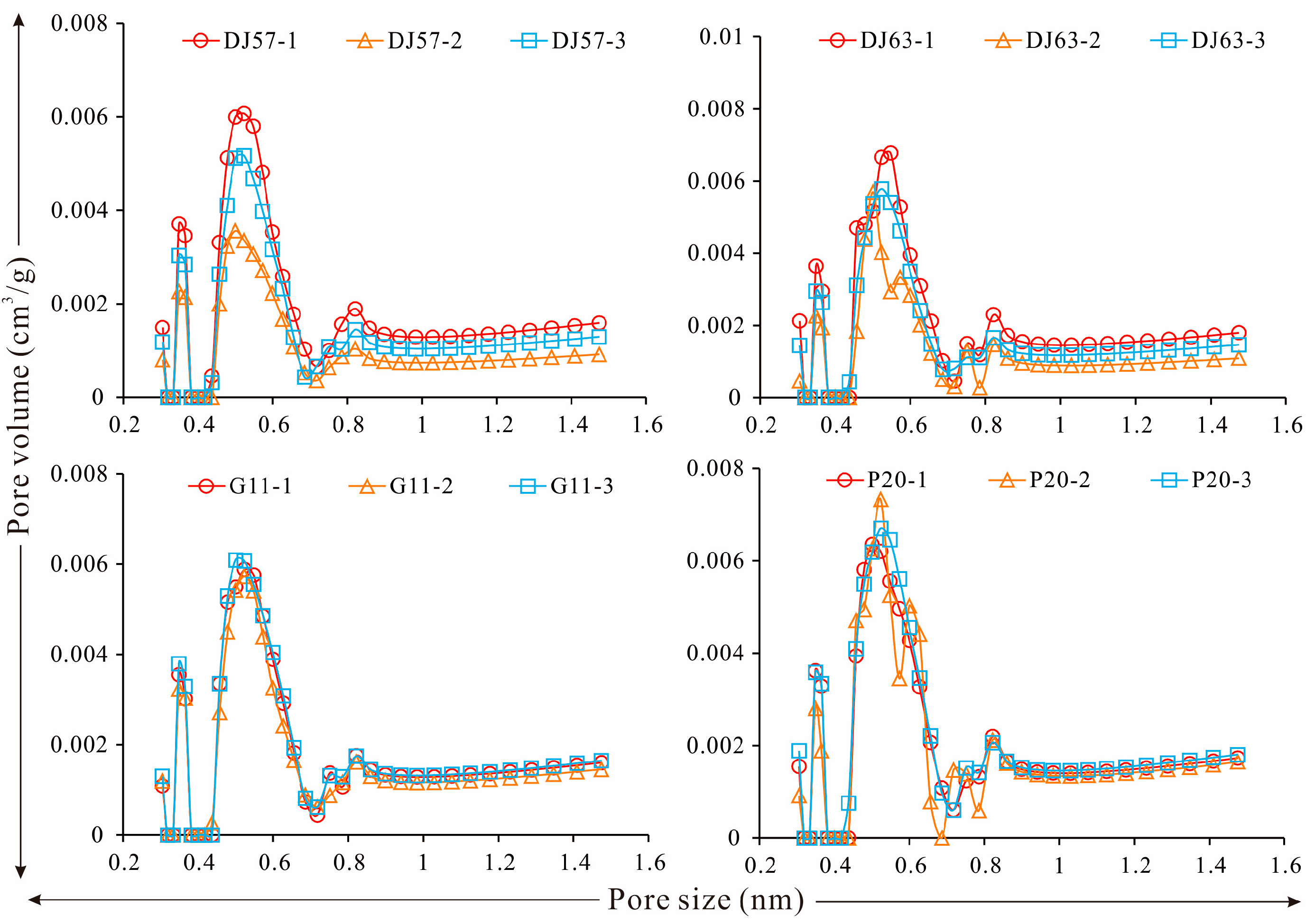 Processes 12 02364 g009