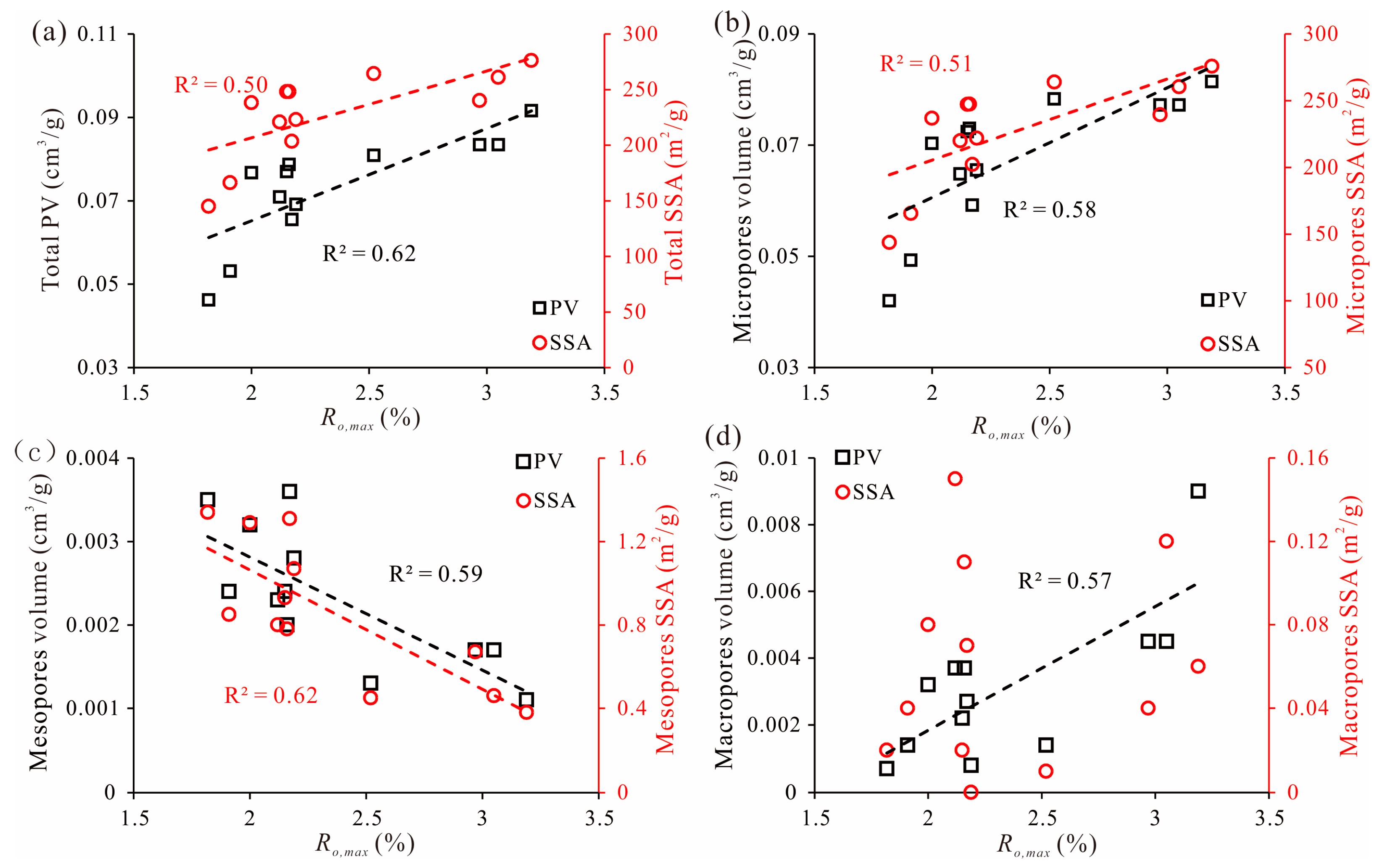 Processes 12 02364 g016