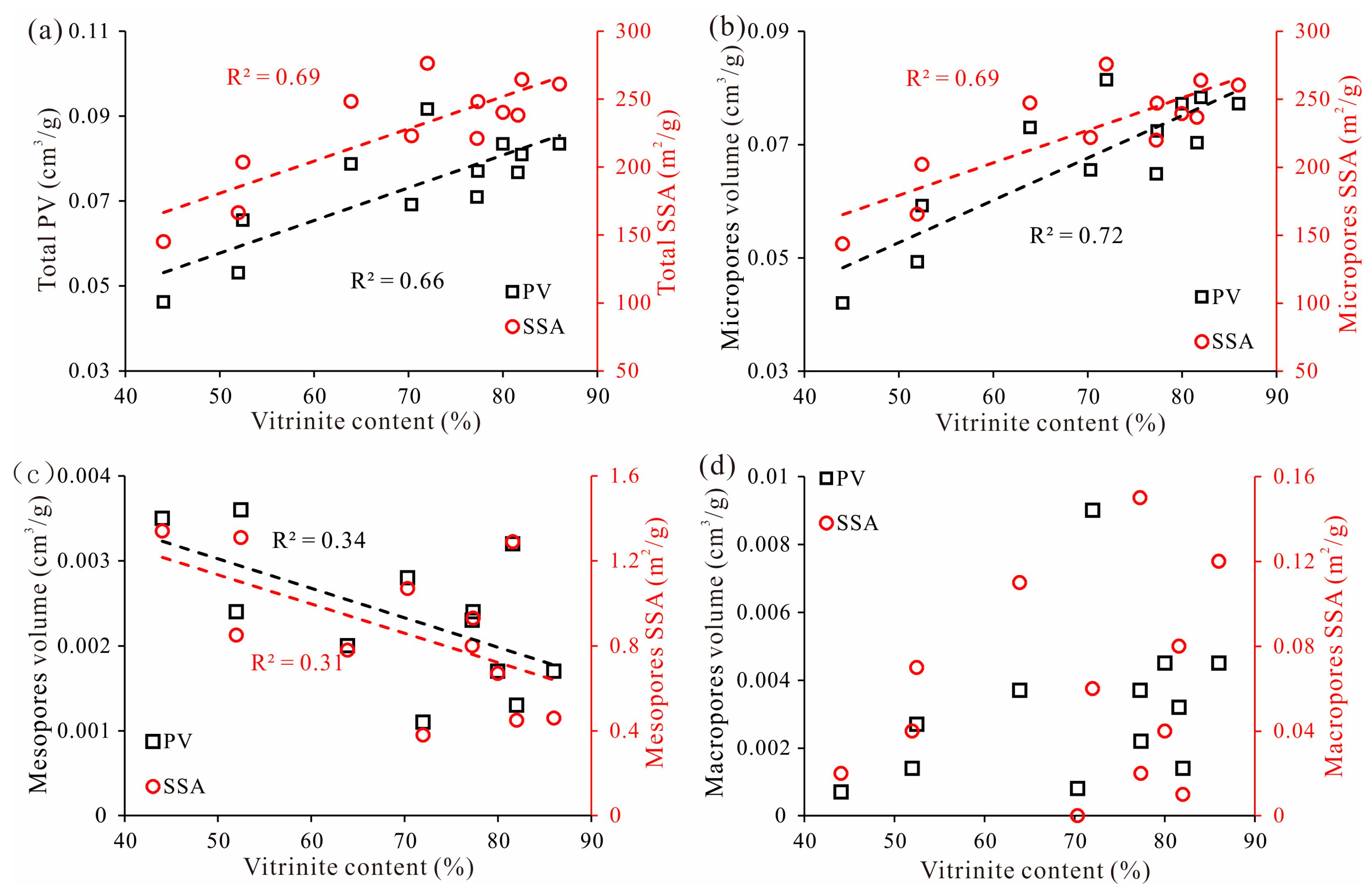 Processes 12 02364 g017
