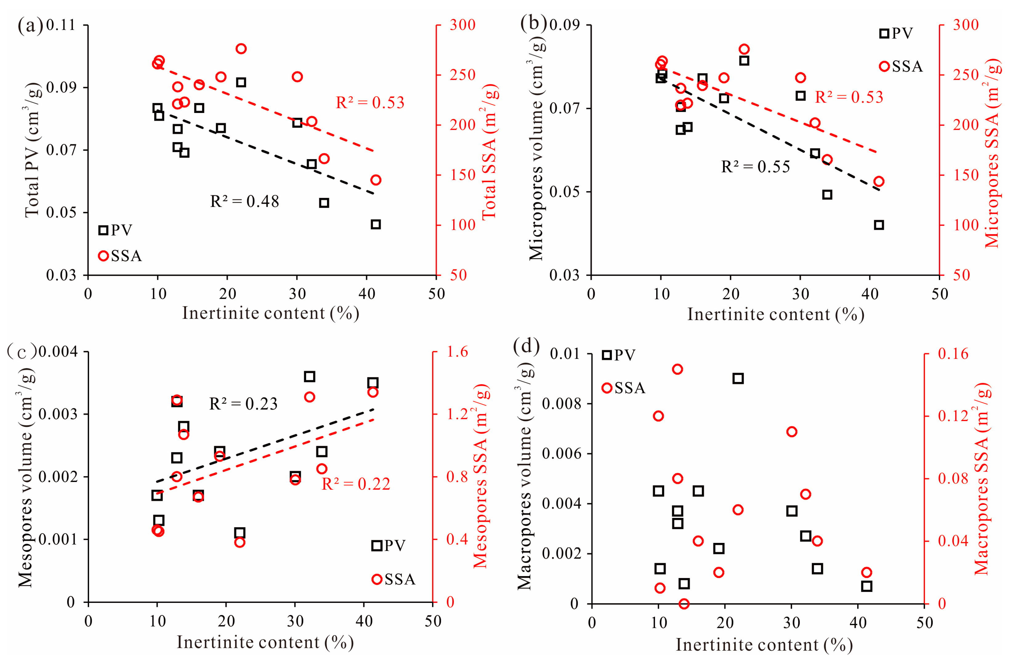 Processes 12 02364 g018