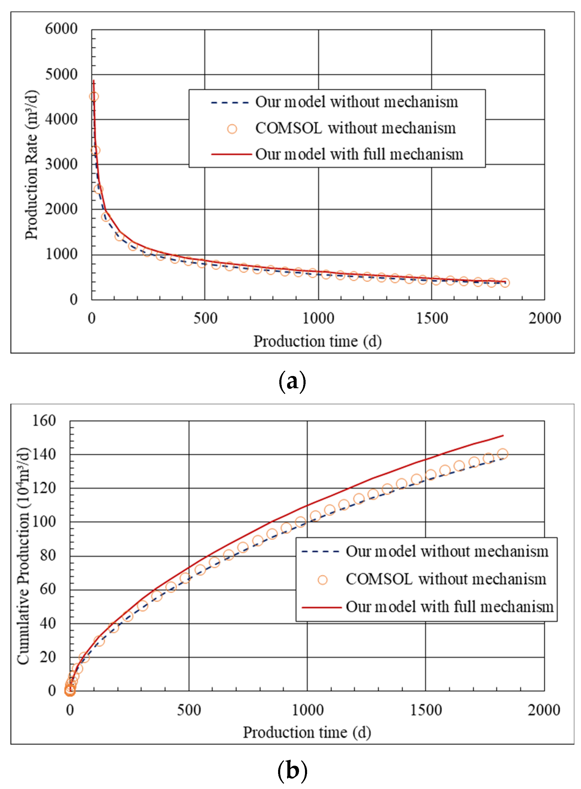Processes 12 02365 g004