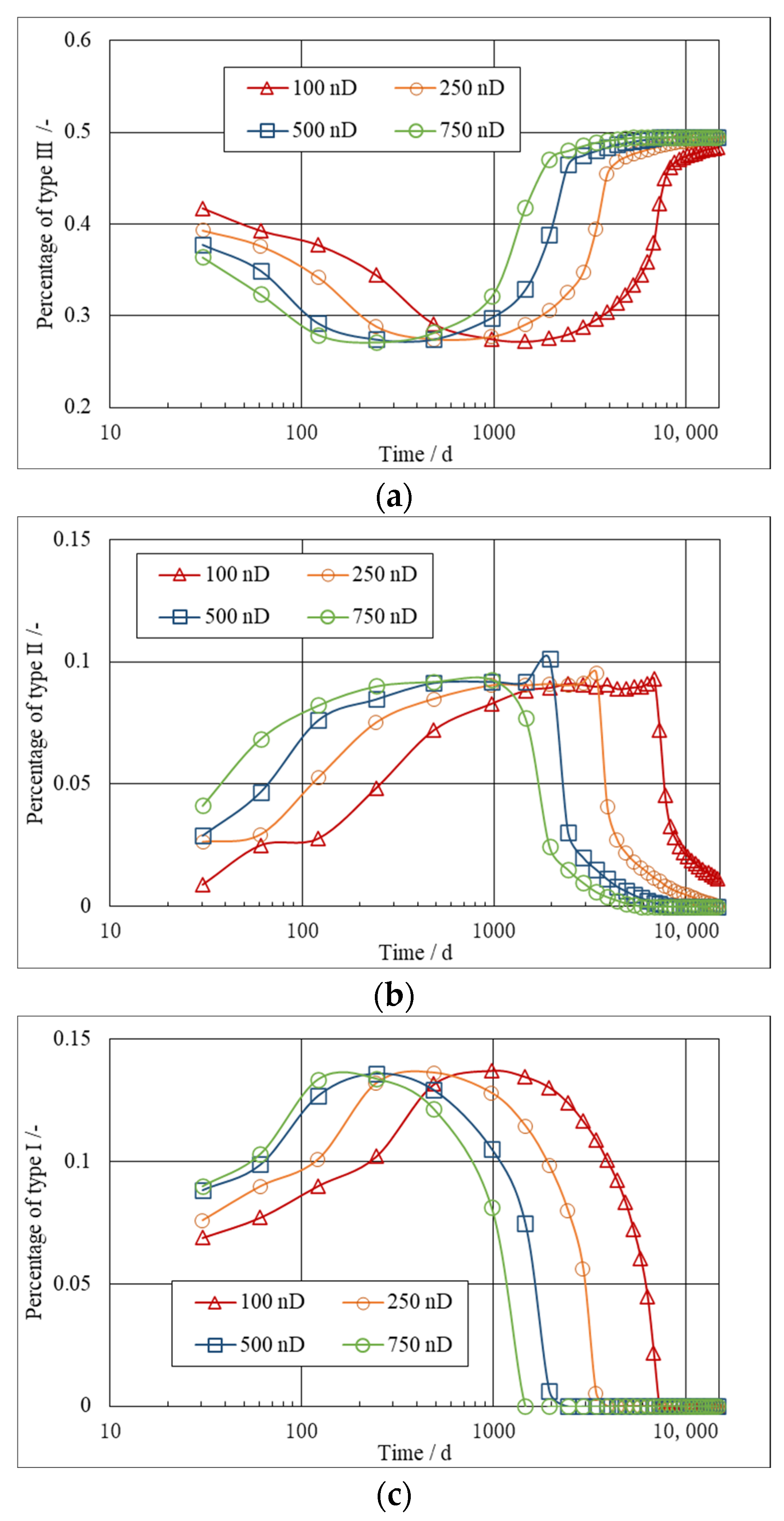 Processes 12 02365 g009