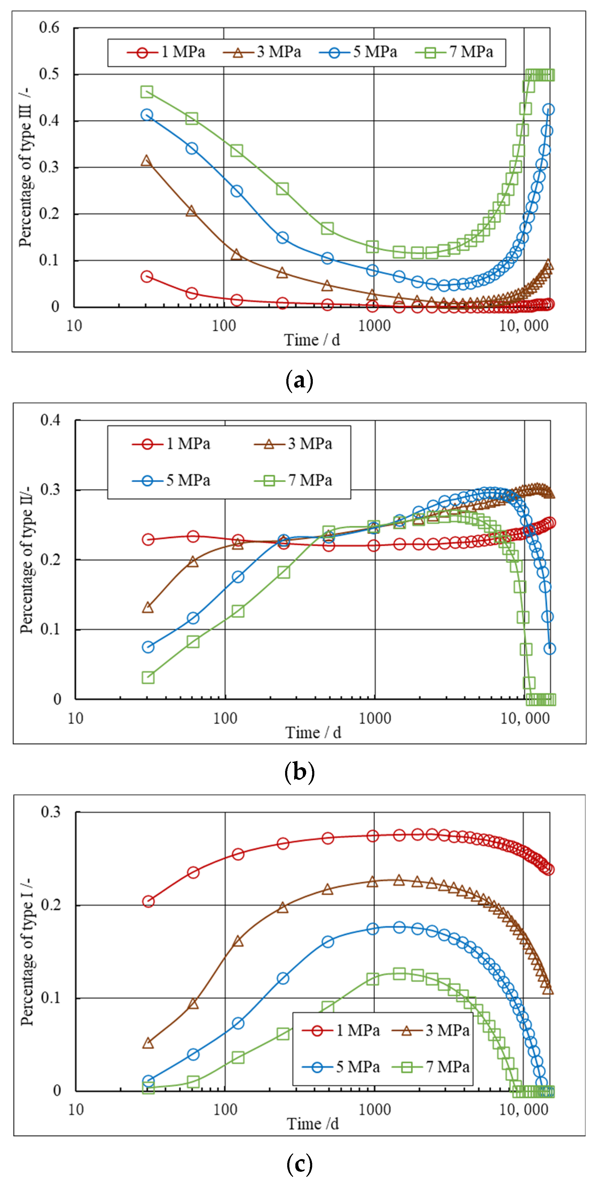Processes 12 02365 g012