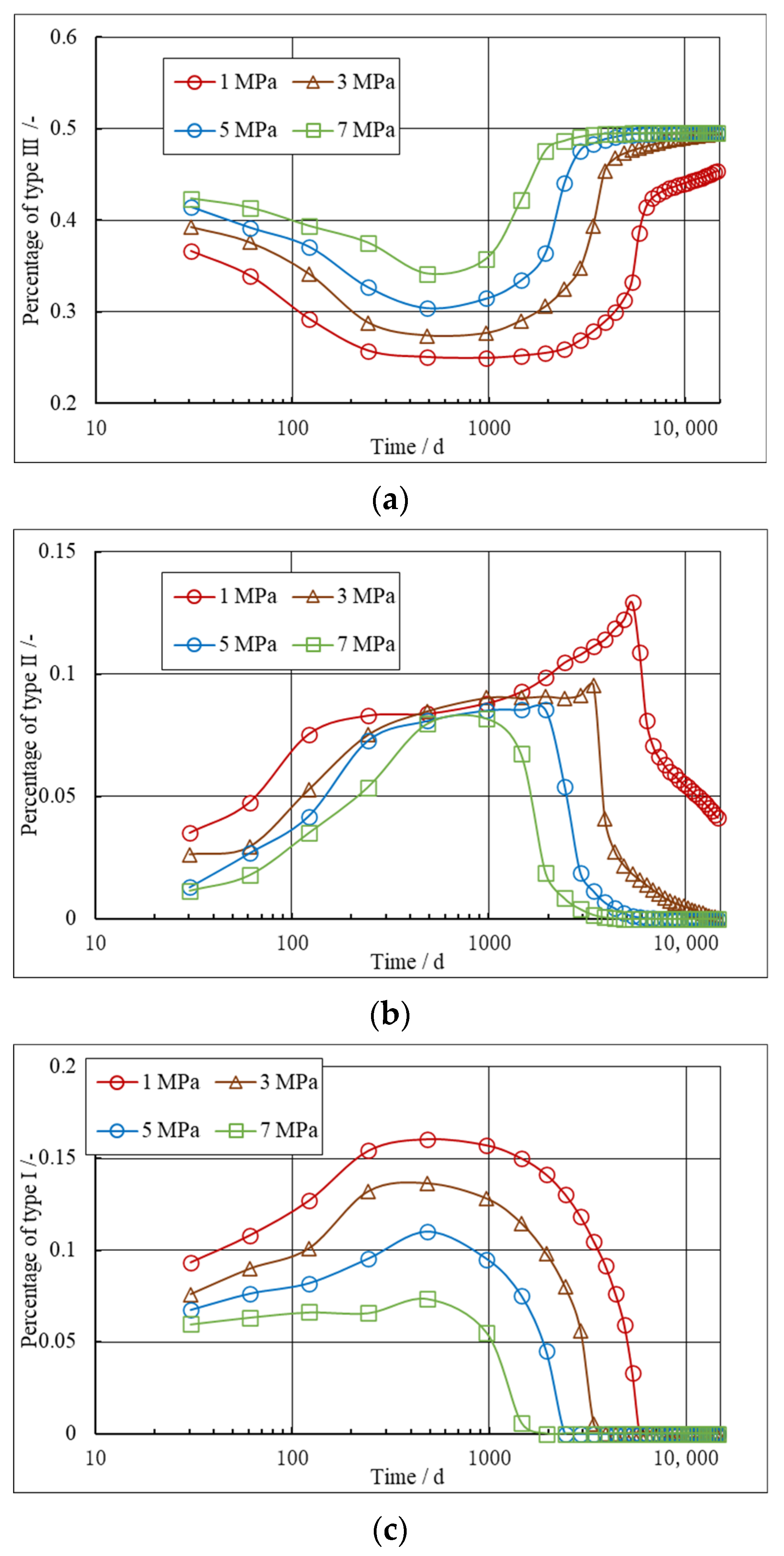 Processes 12 02365 g013