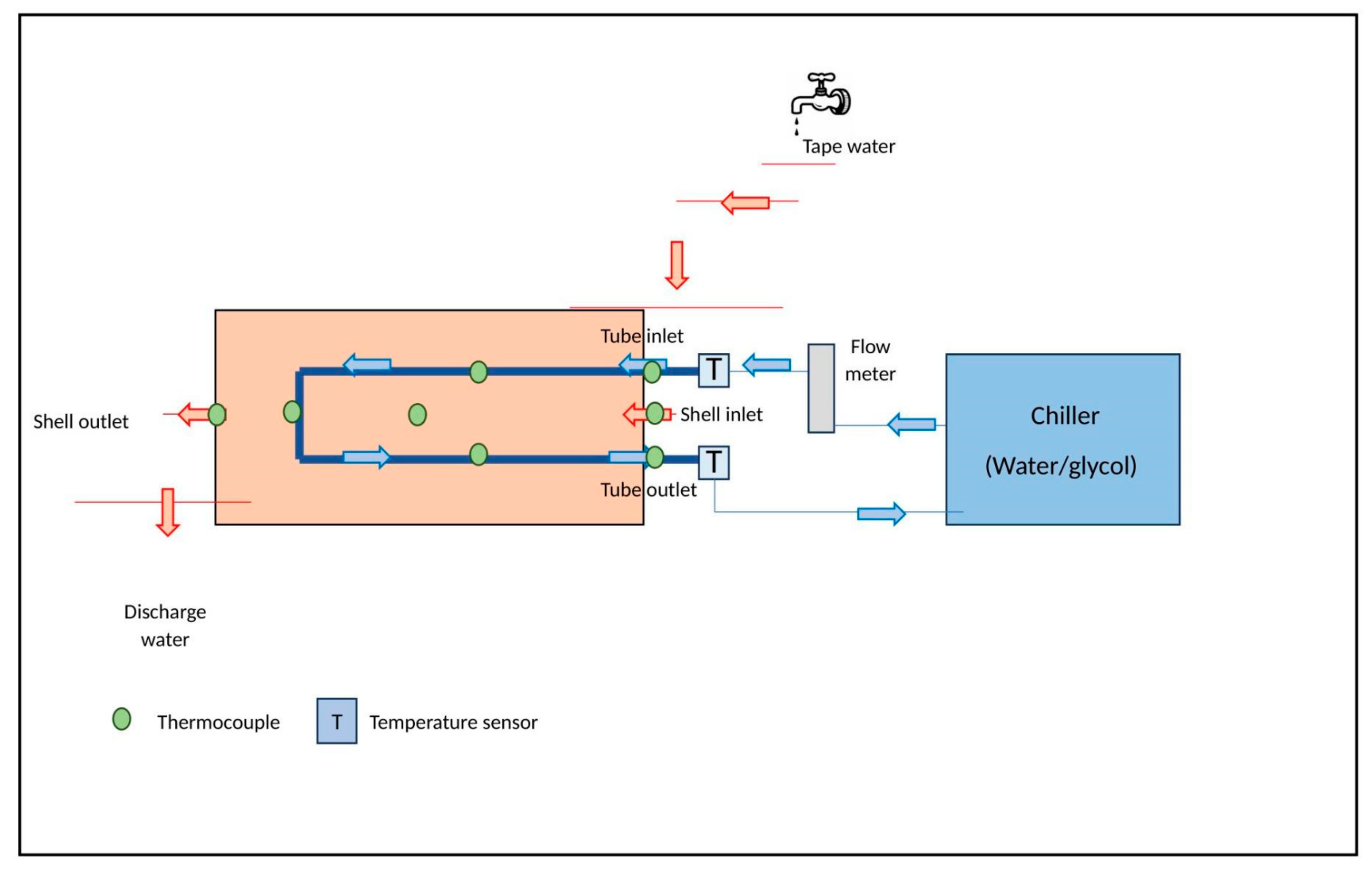 Processes 12 02366 g001