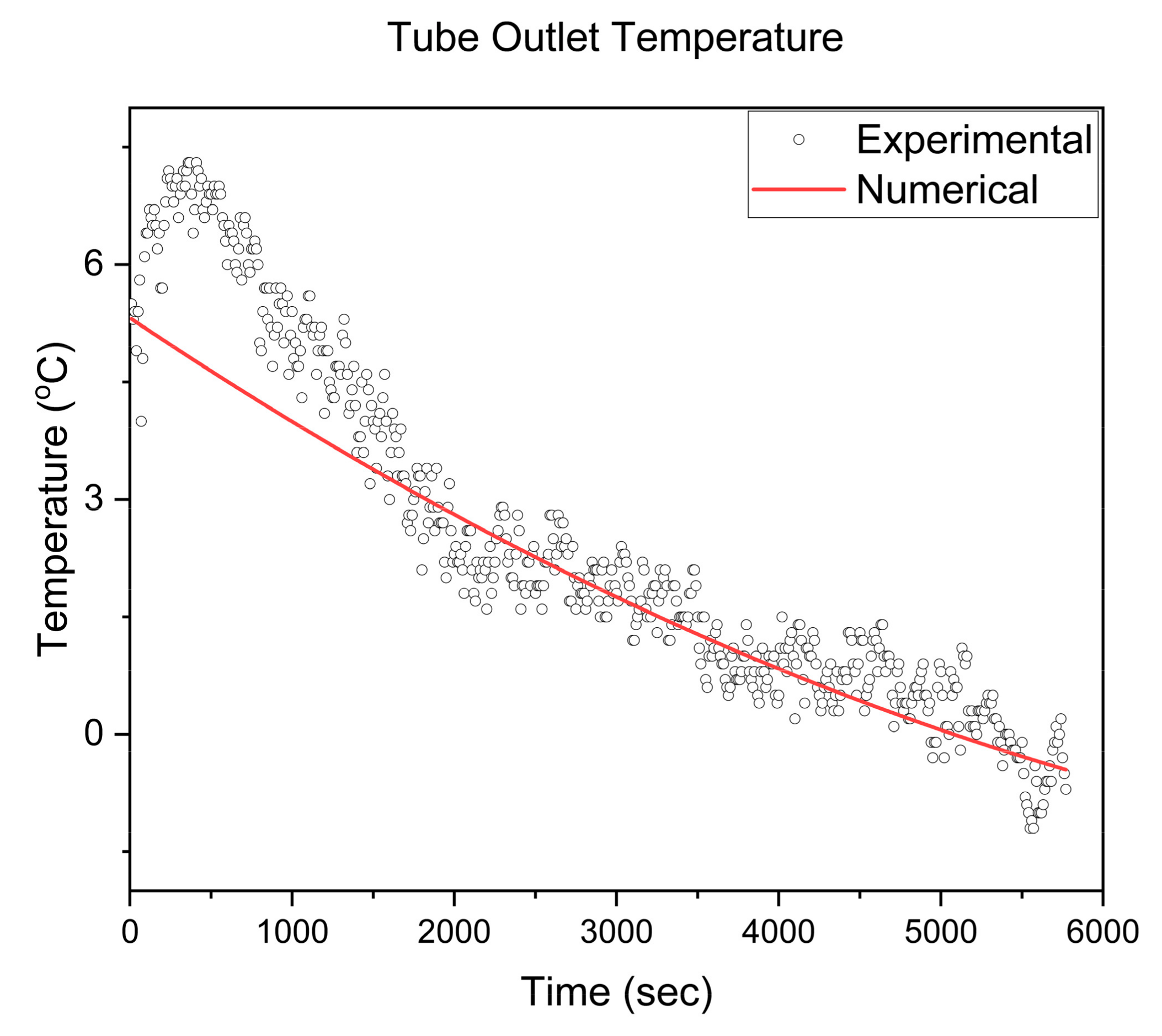 Processes 12 02366 g005