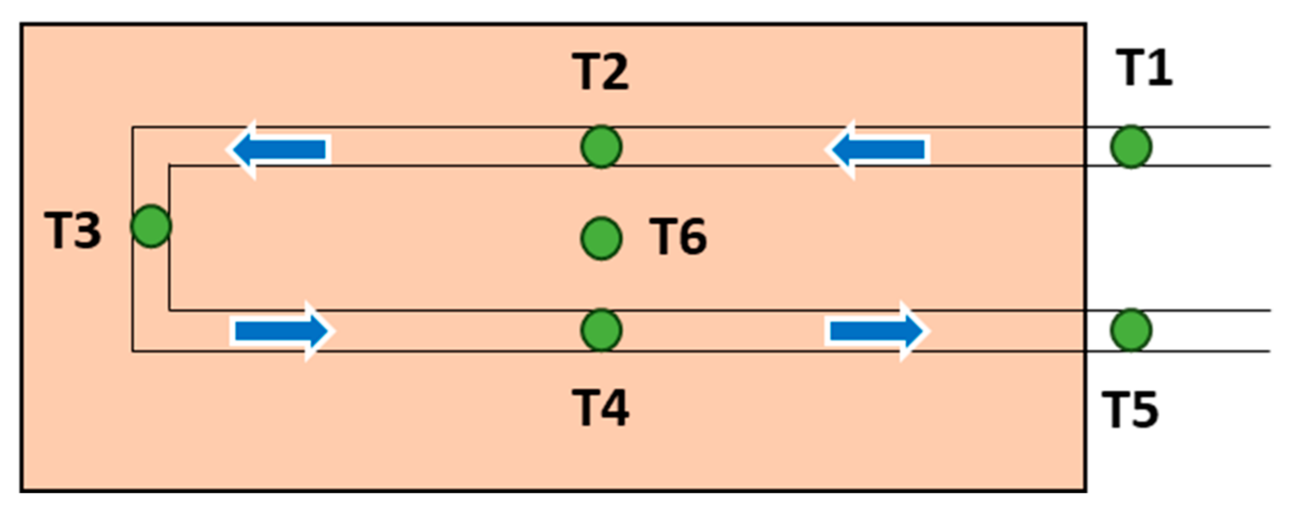 Processes 12 02366 g008