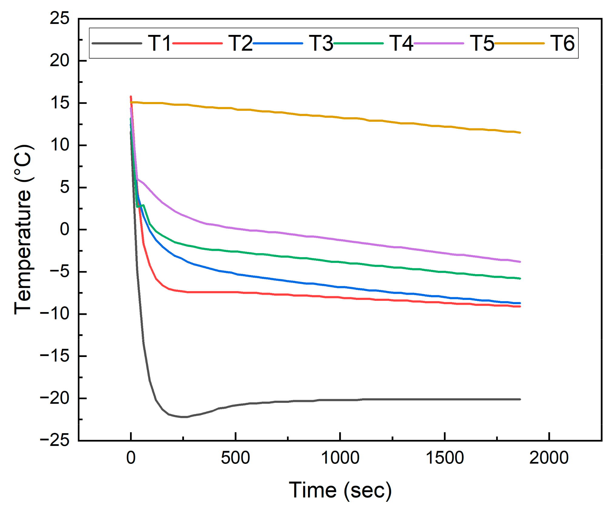 Processes 12 02366 g009