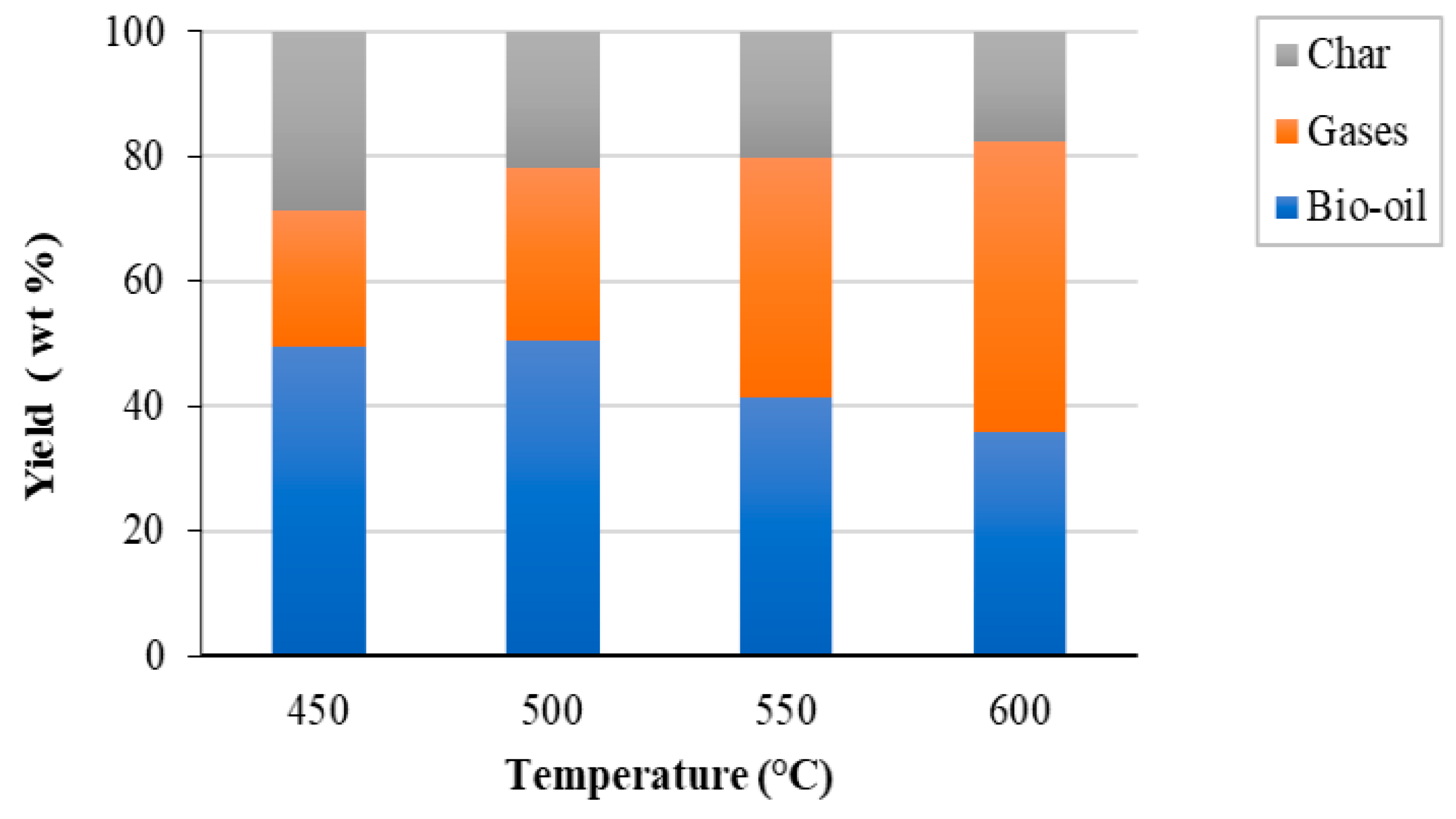 Processes 12 02368 g006