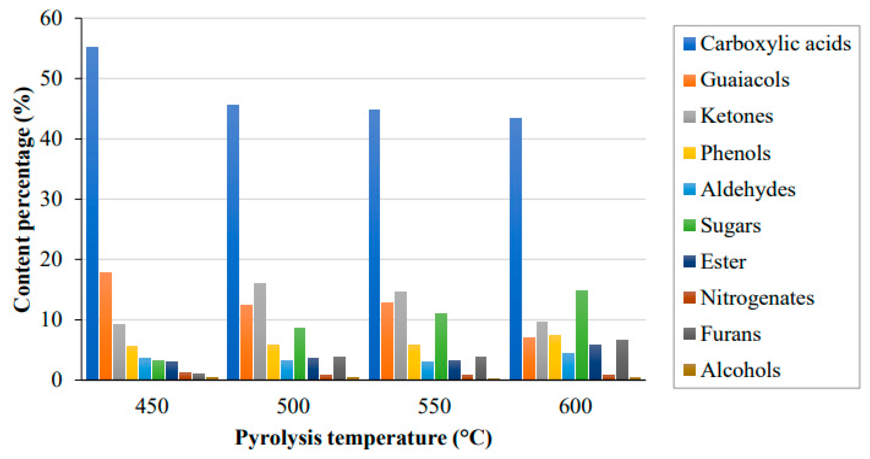 Processes 12 02368 g007