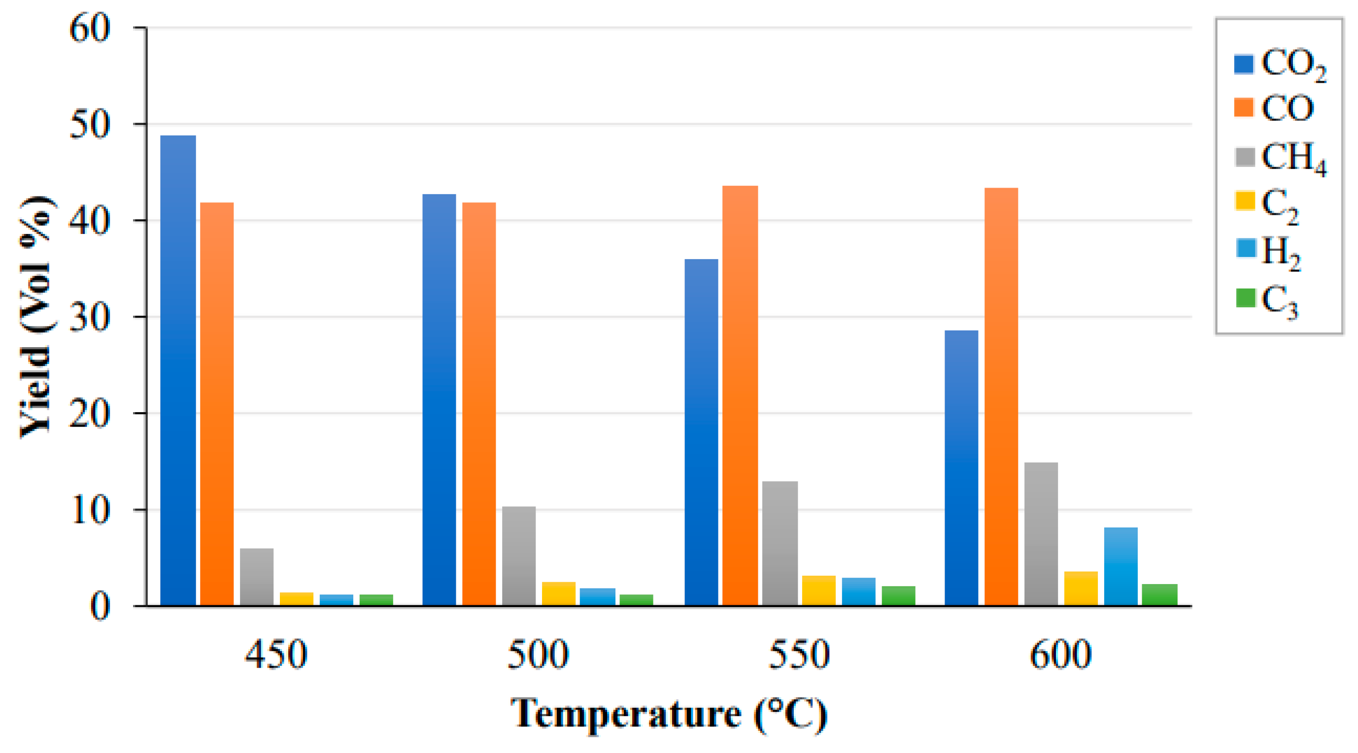 Processes 12 02368 g008