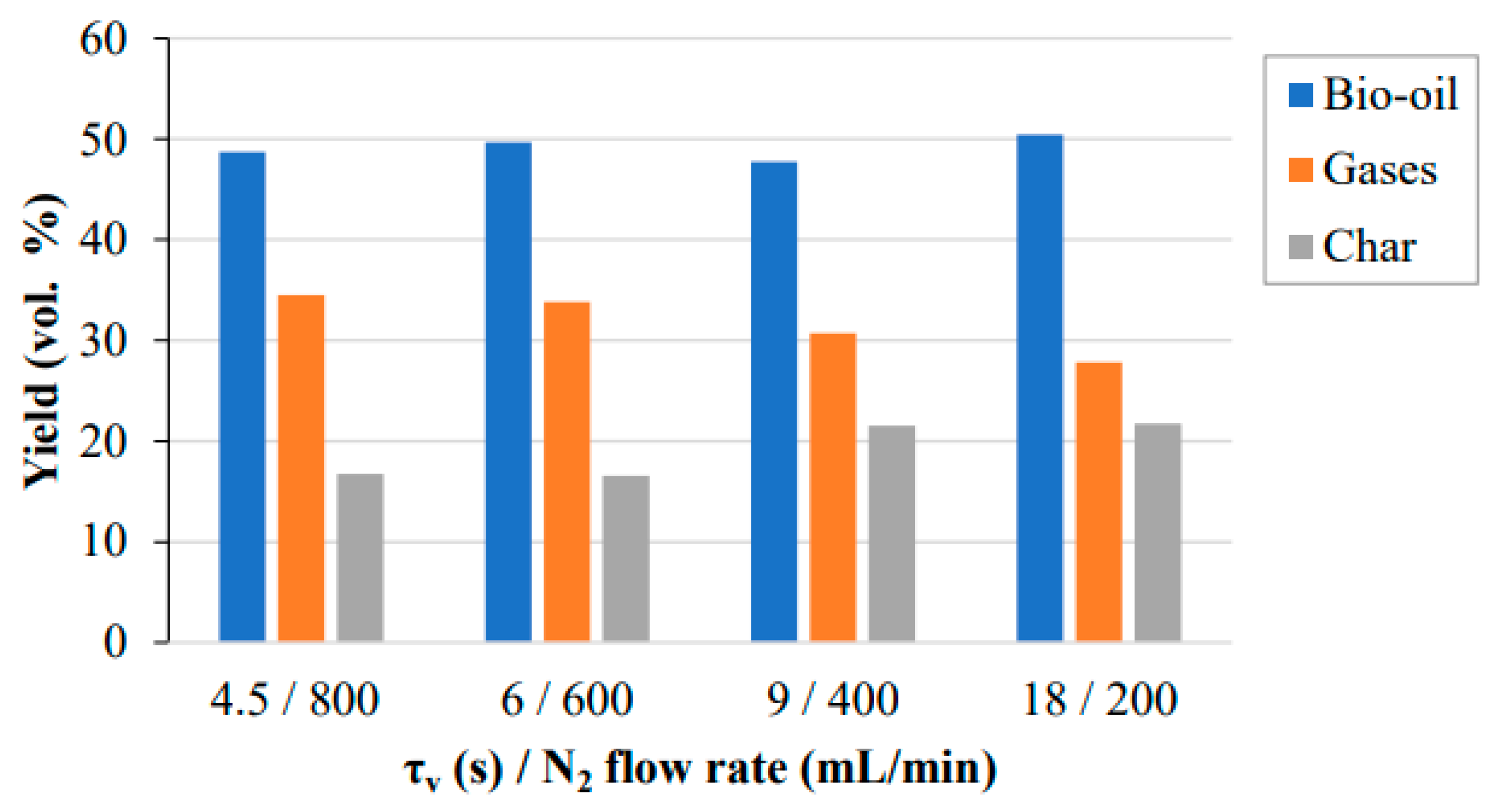 Processes 12 02368 g009