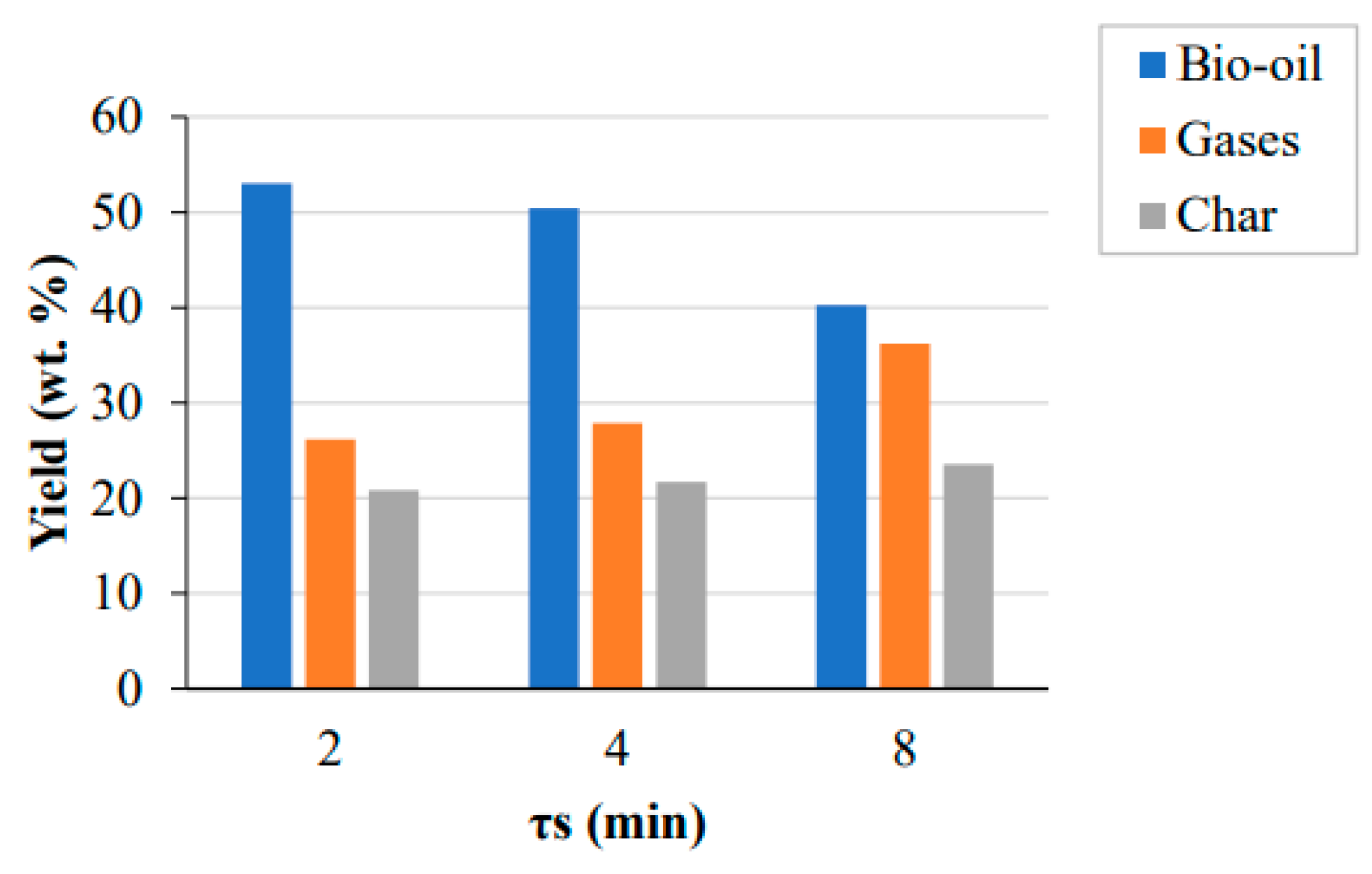 Processes 12 02368 g012