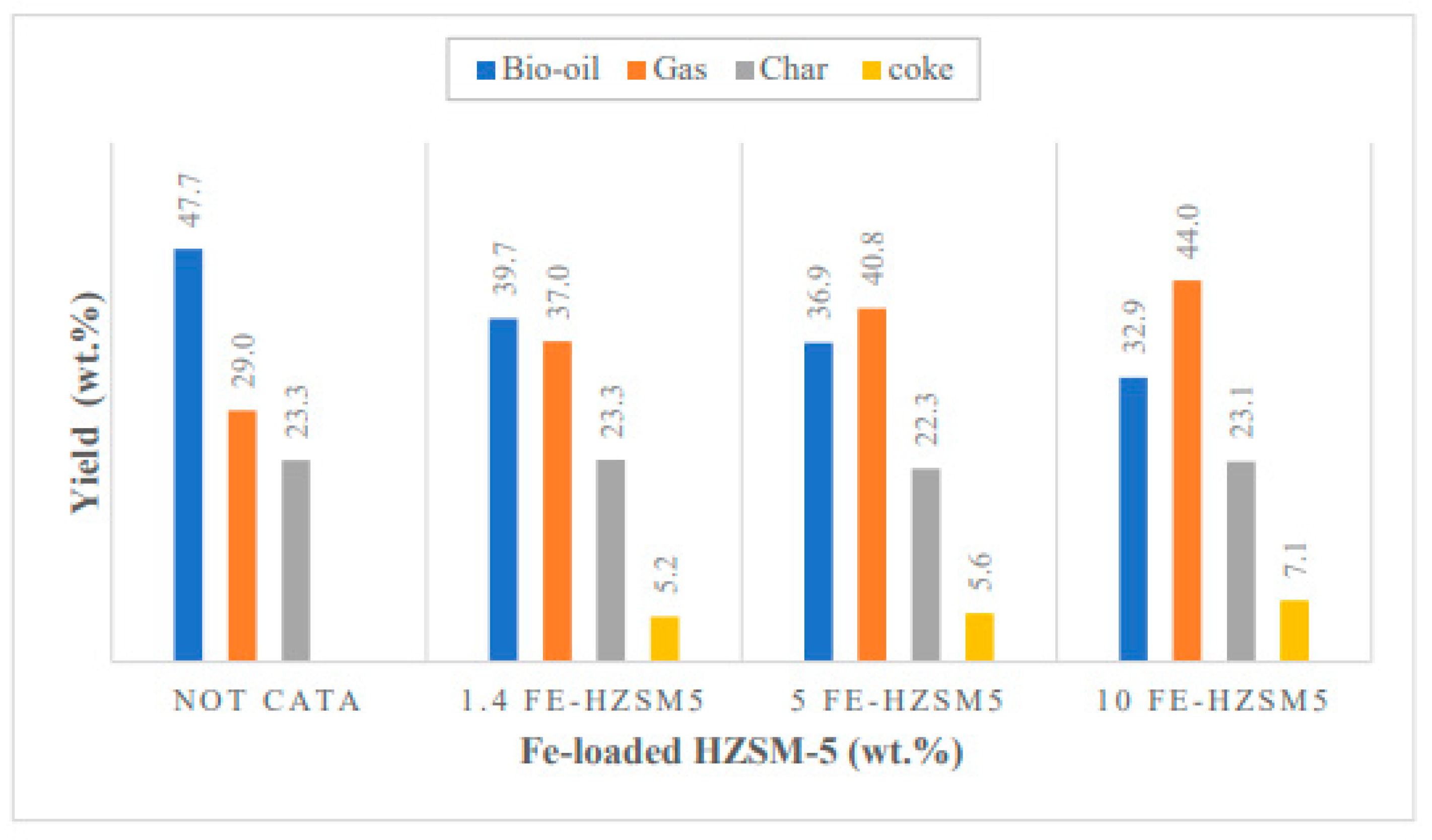 Processes 12 02368 g014