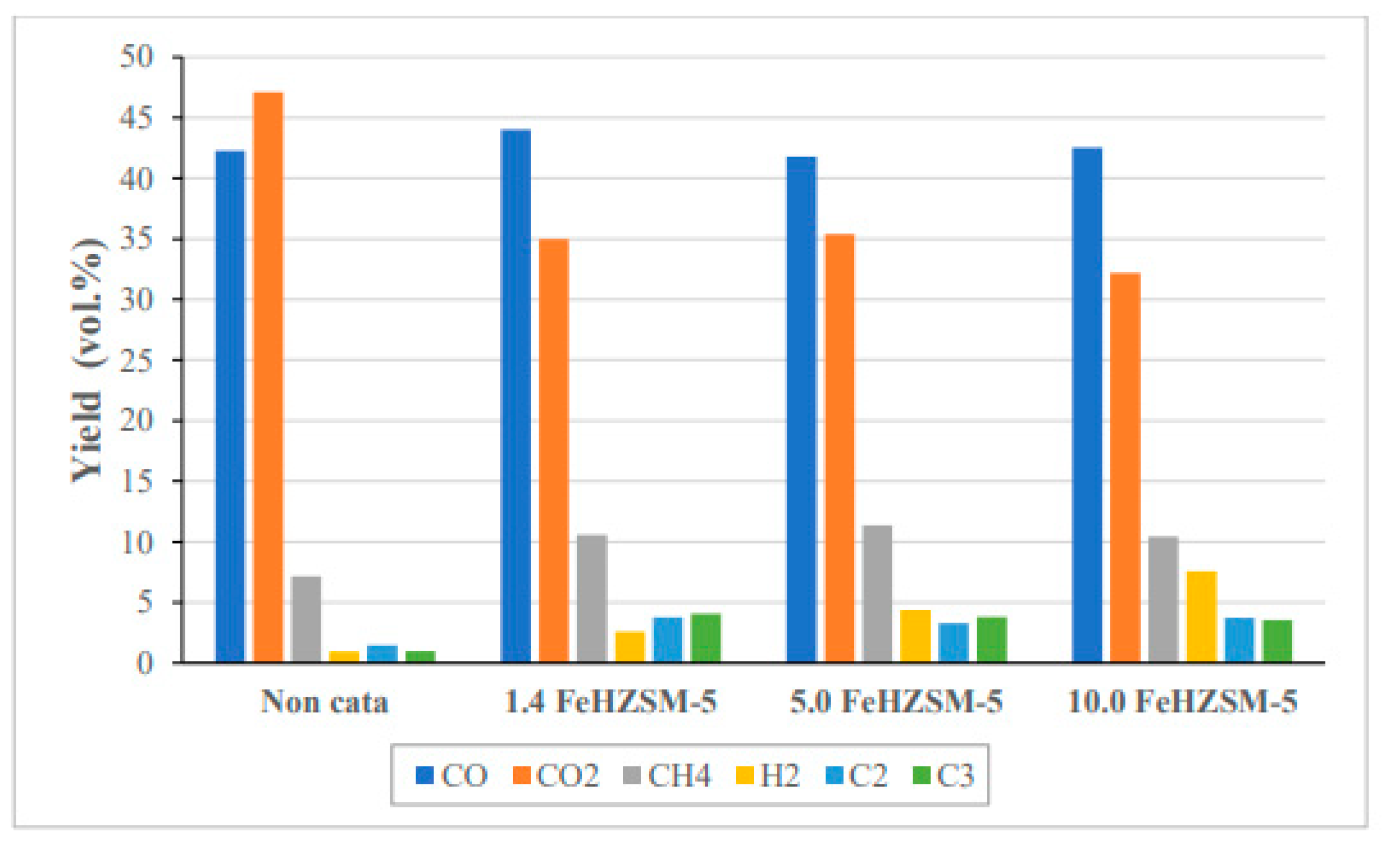 Processes 12 02368 g015