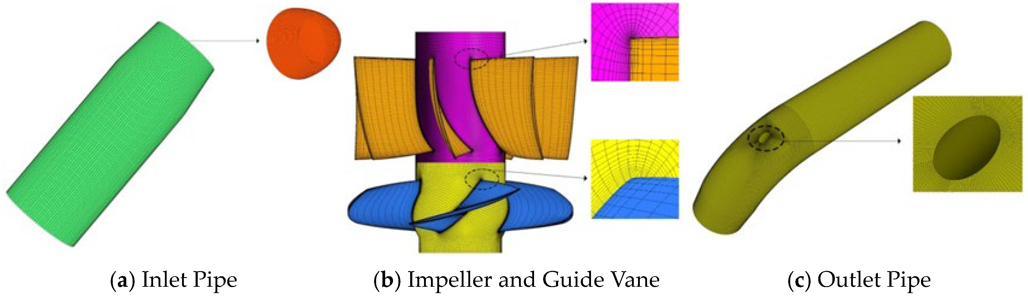 Processes 12 02369 g002