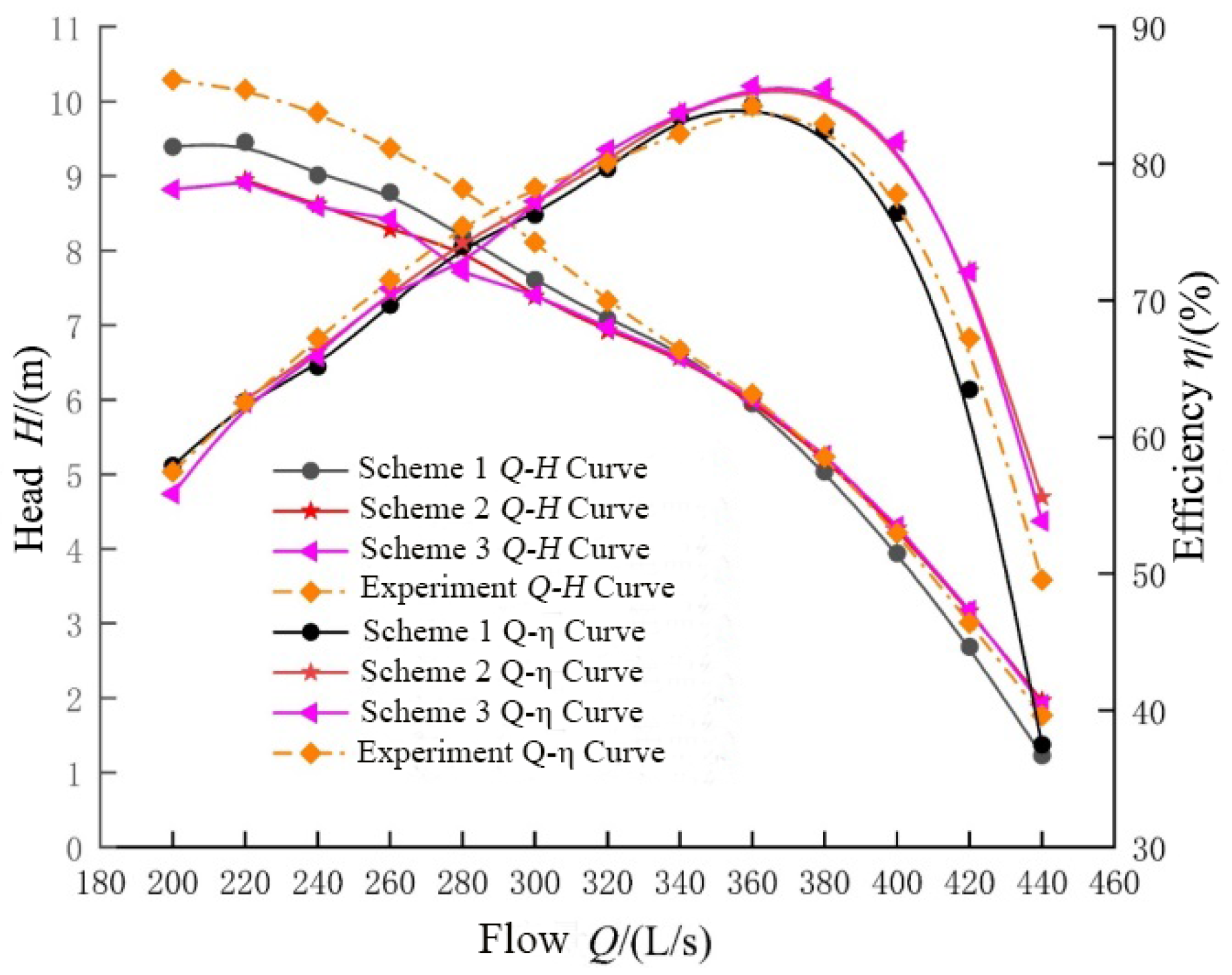 Processes 12 02369 g005