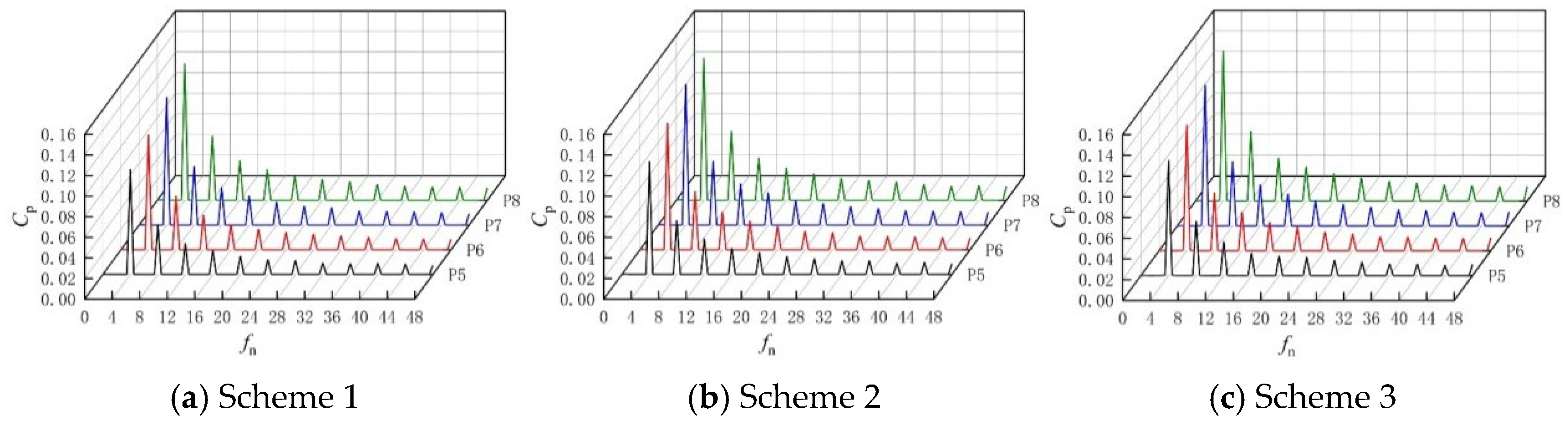 Processes 12 02369 g010