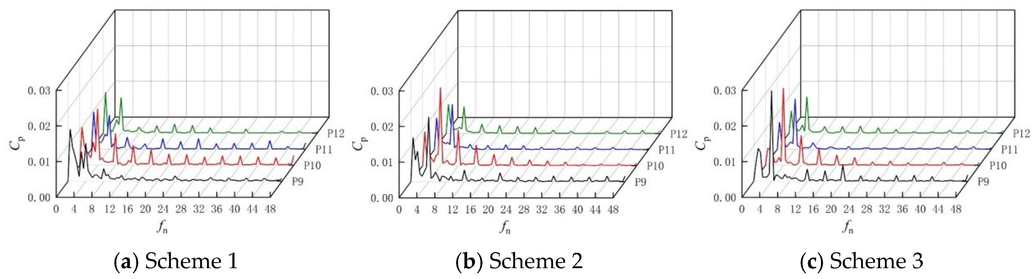 Processes 12 02369 g012