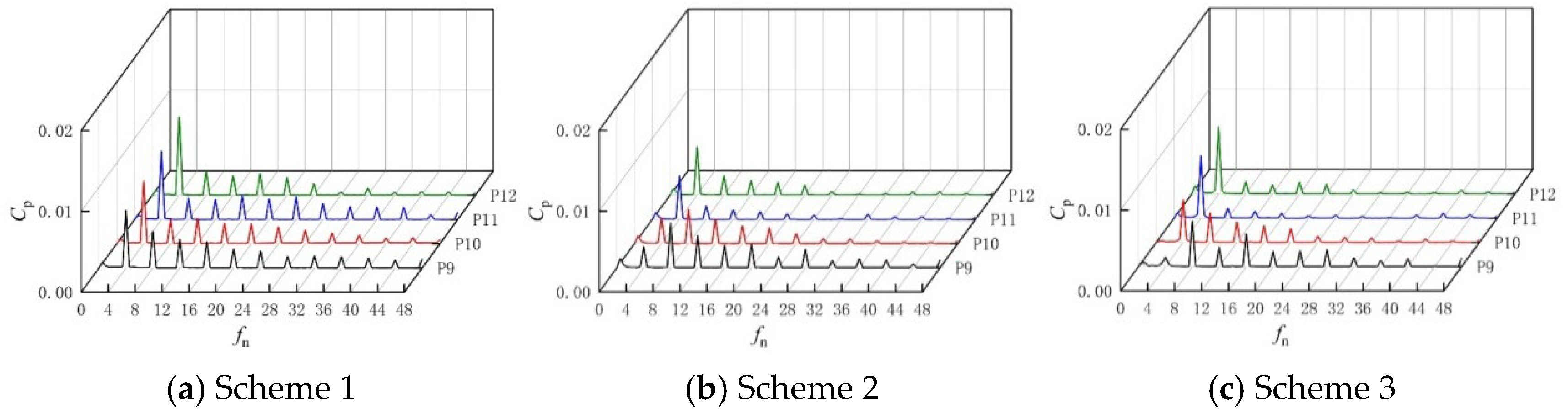 Processes 12 02369 g013