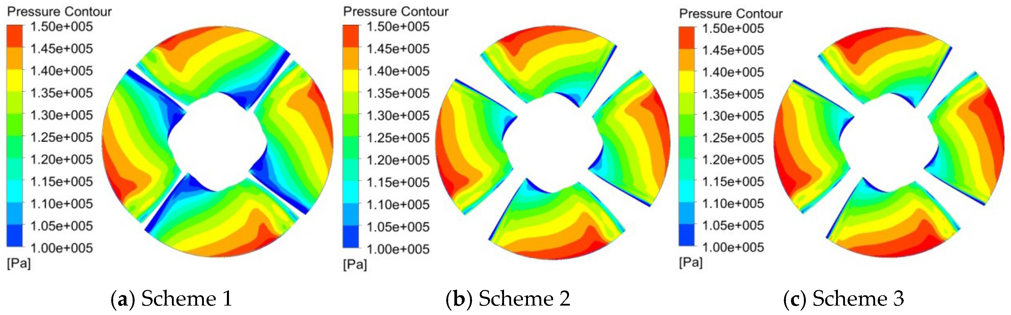 Processes 12 02369 g015