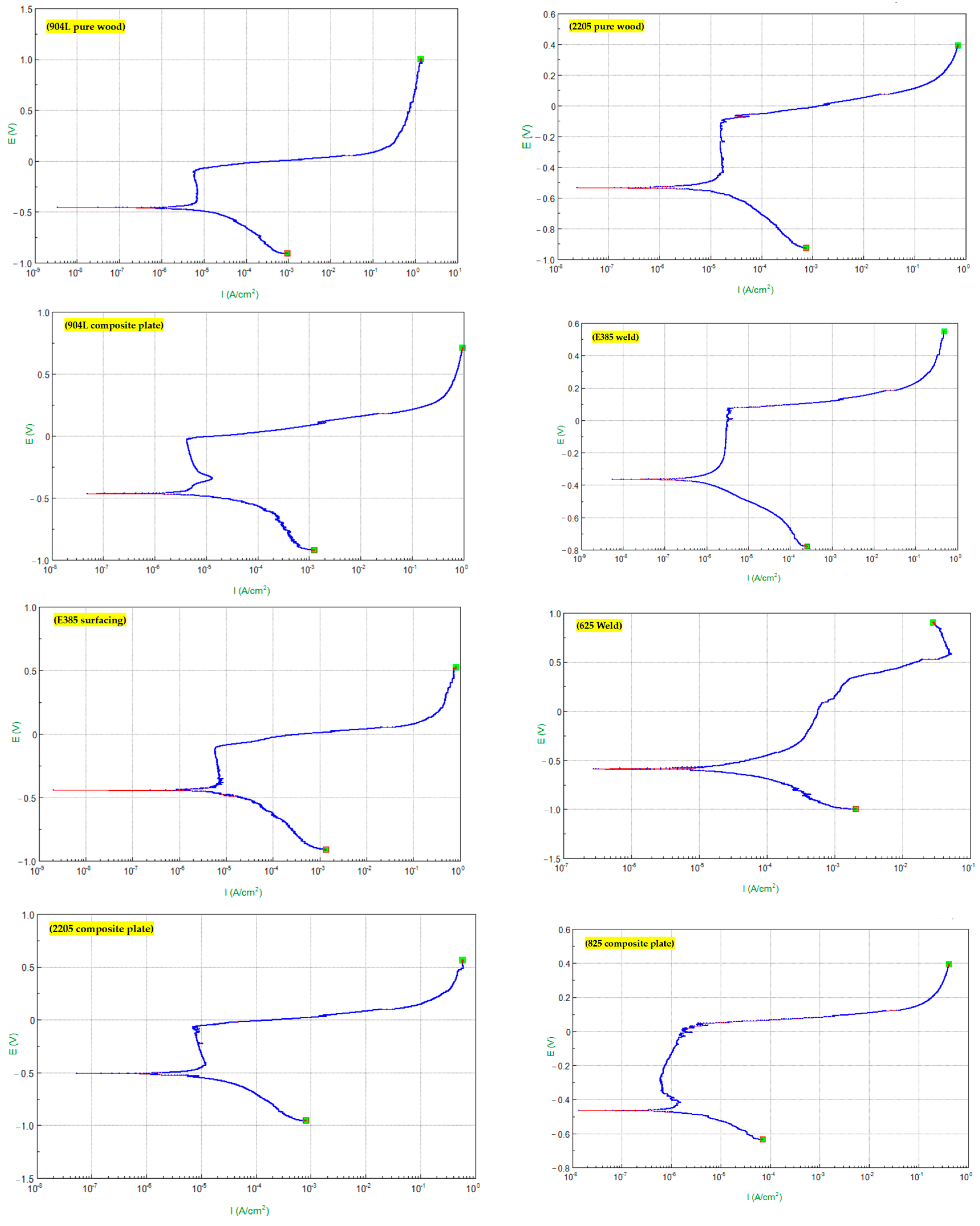 Processes 12 02372 g002