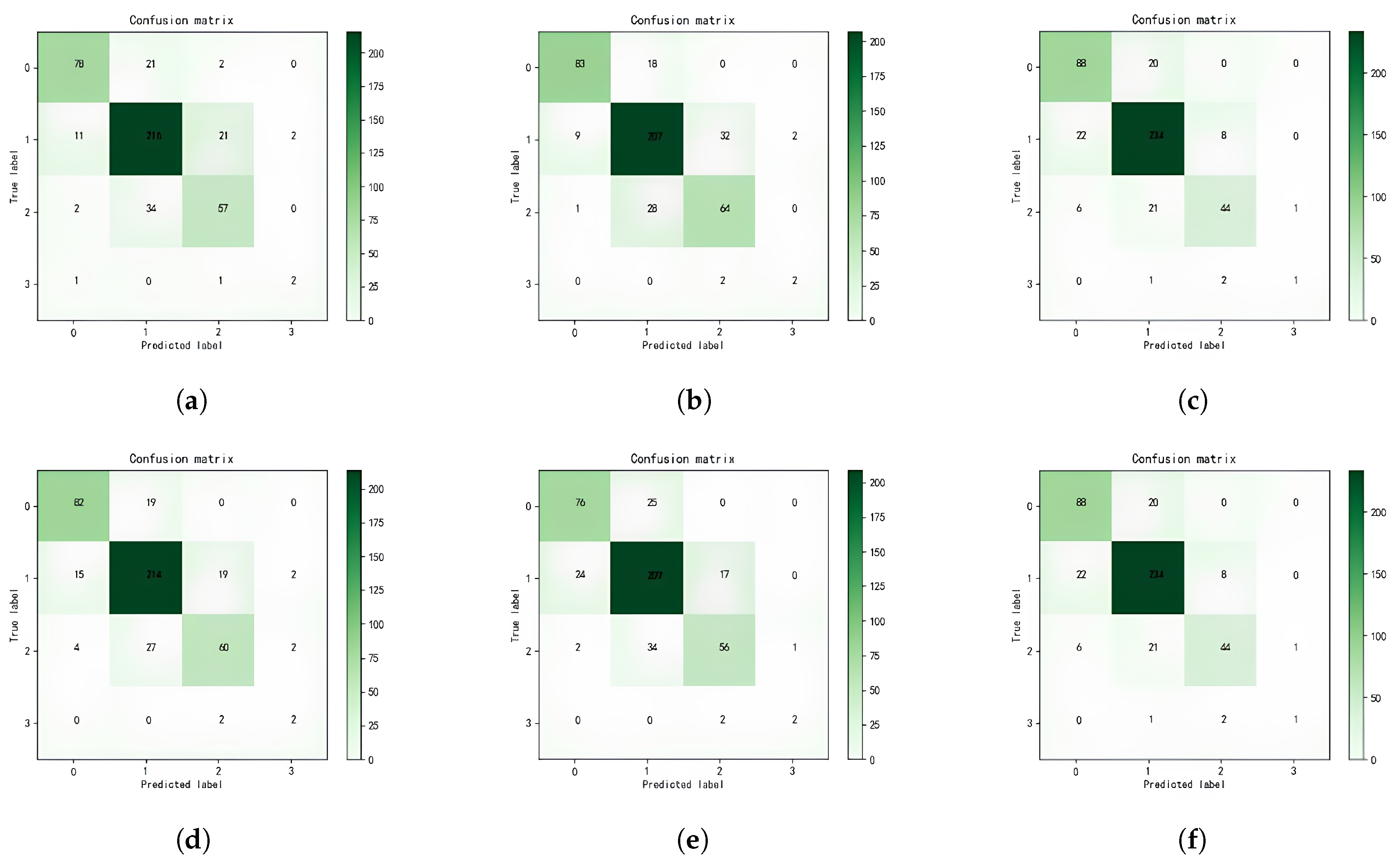 Processes 12 02373 g006