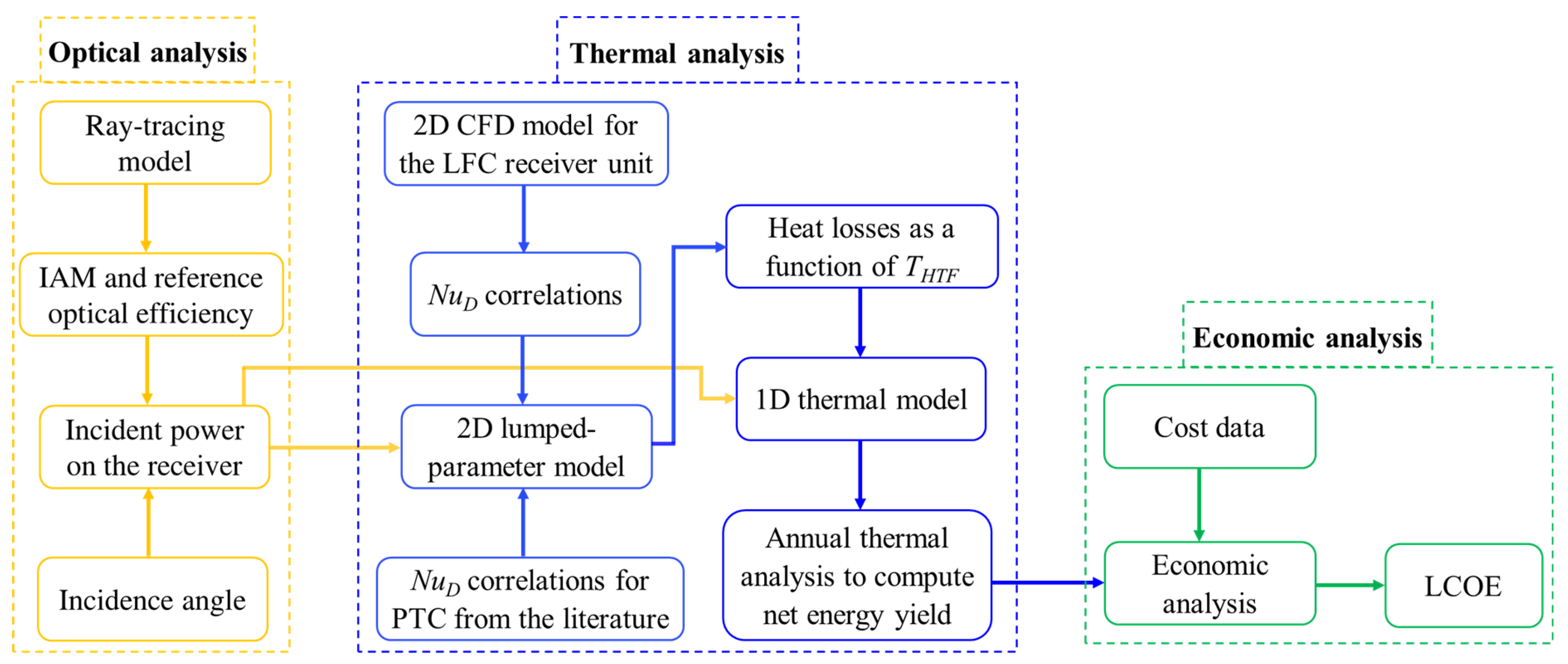 Processes 12 02376 g003