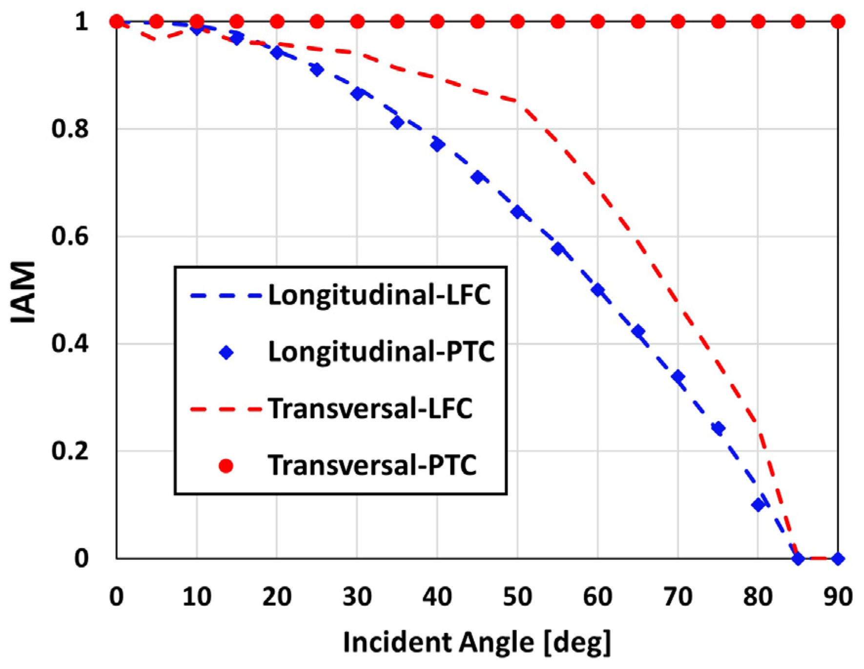Processes 12 02376 g005