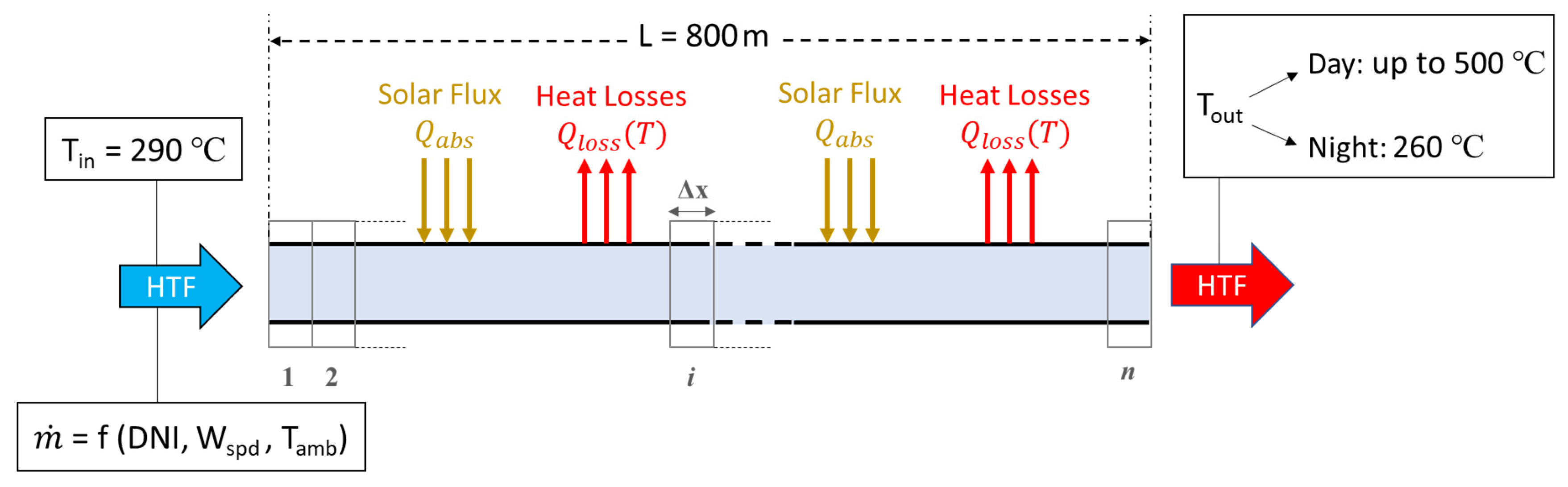 Processes 12 02376 g006