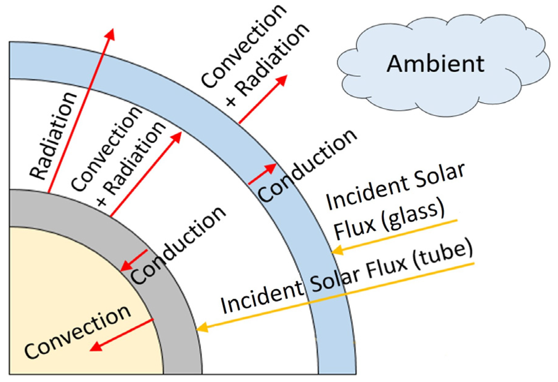 Processes 12 02376 g007