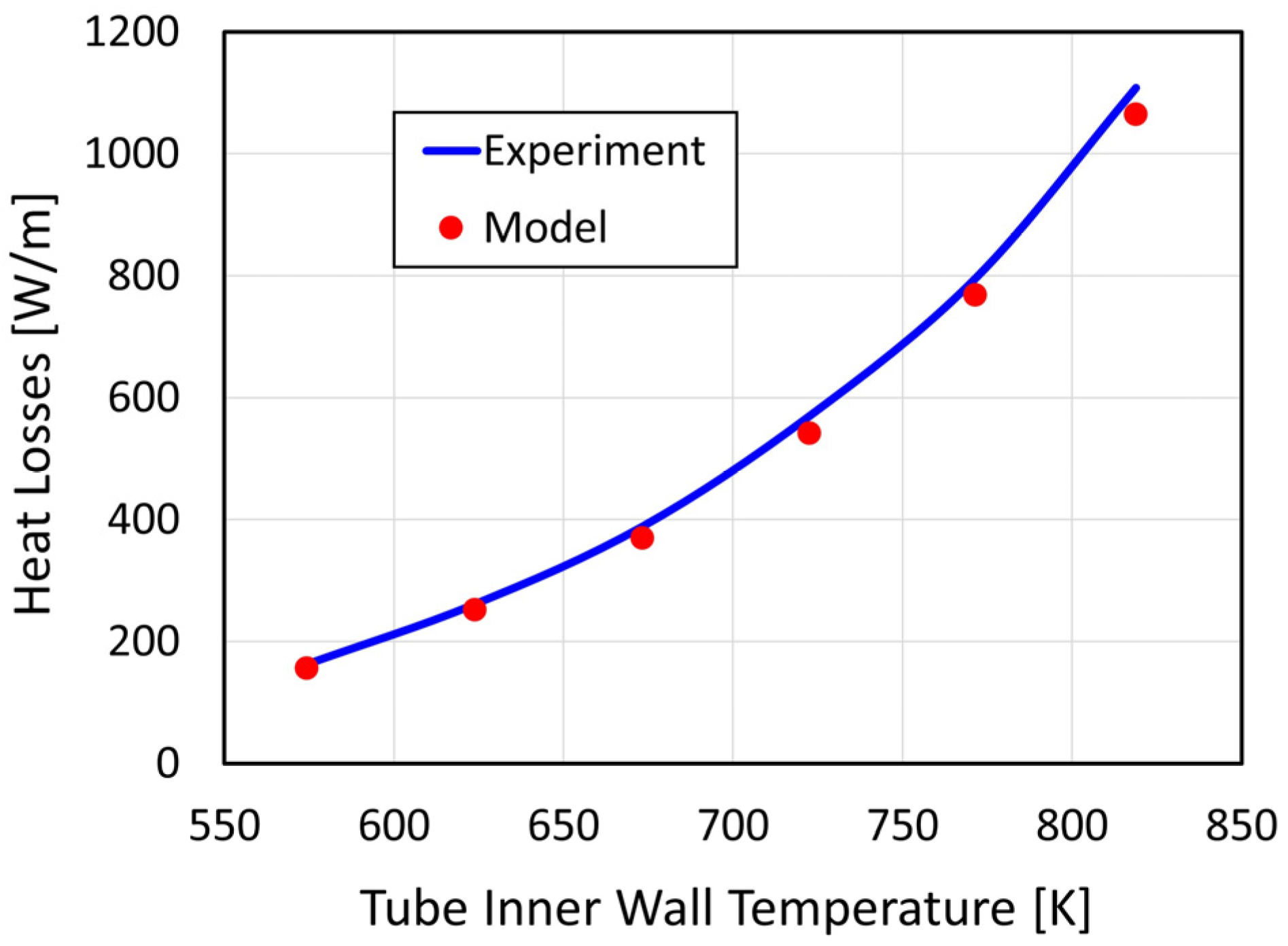 Processes 12 02376 g009