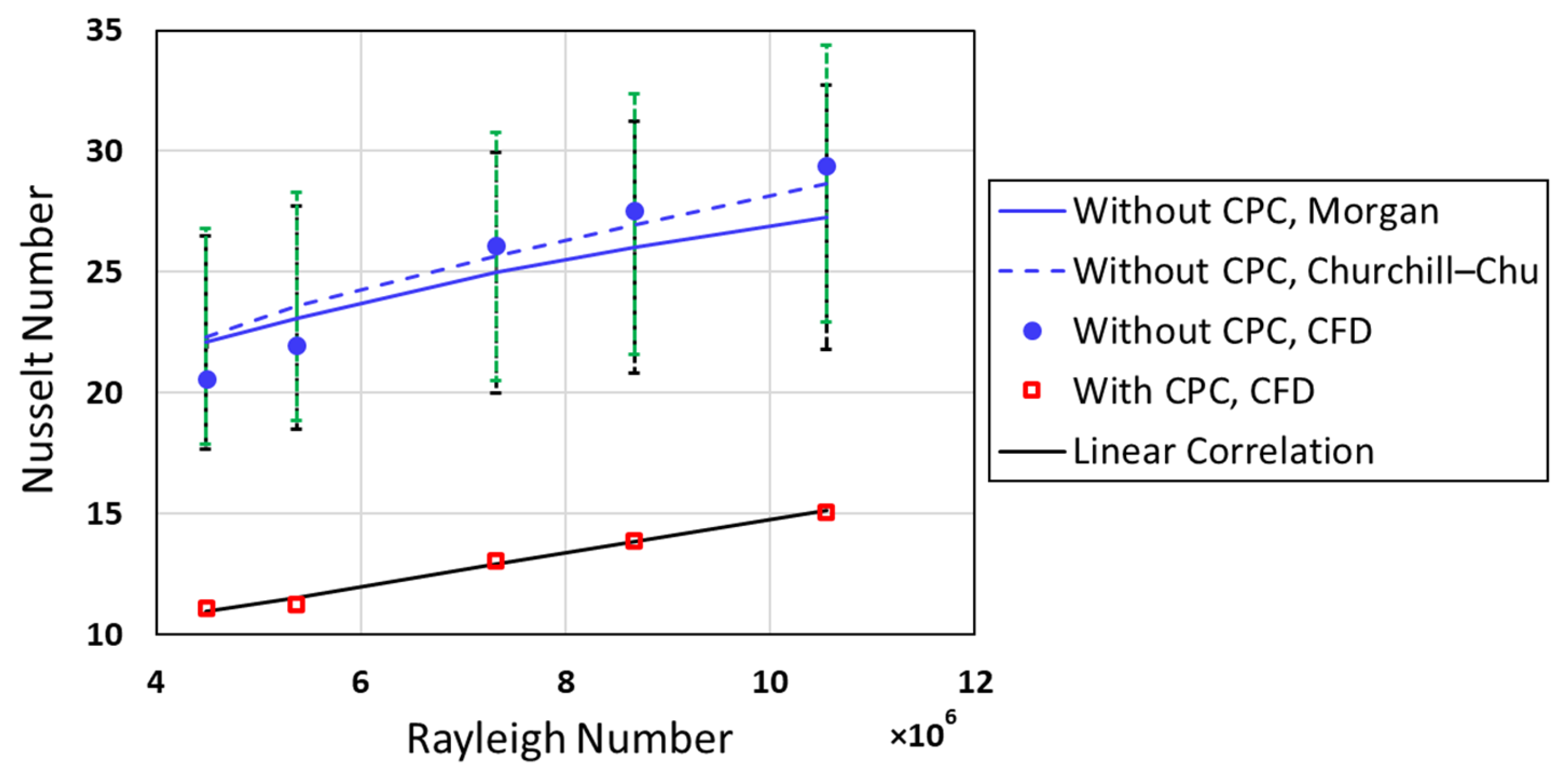 Processes 12 02376 g010
