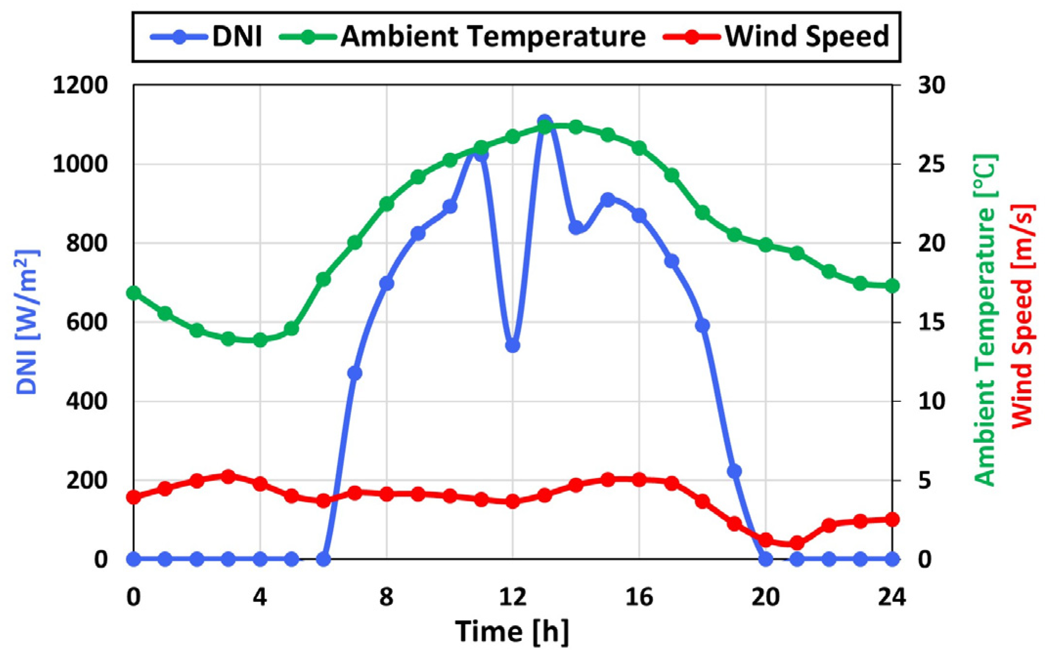 Processes 12 02376 g012