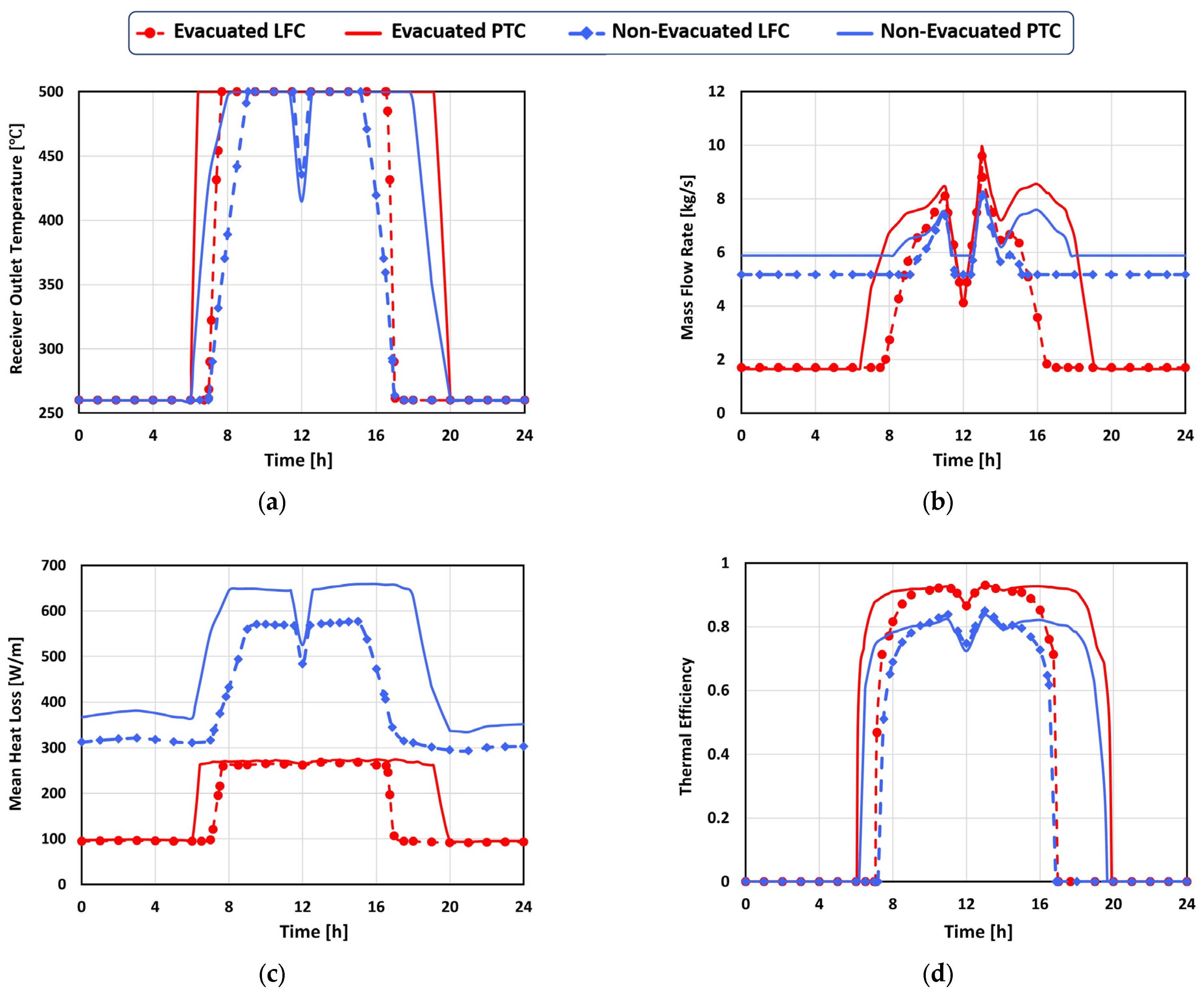 Processes 12 02376 g013