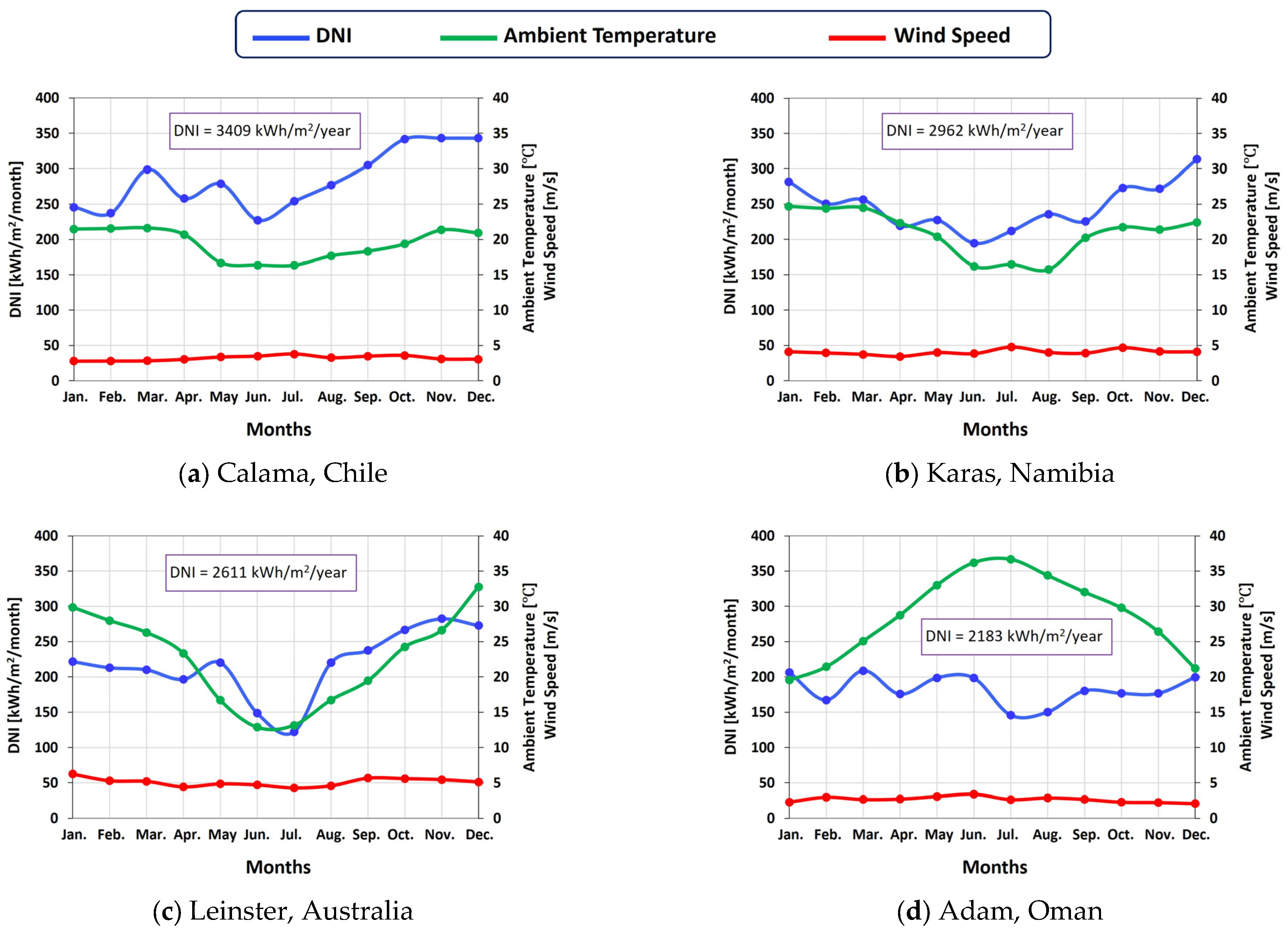 Processes 12 02376 g014