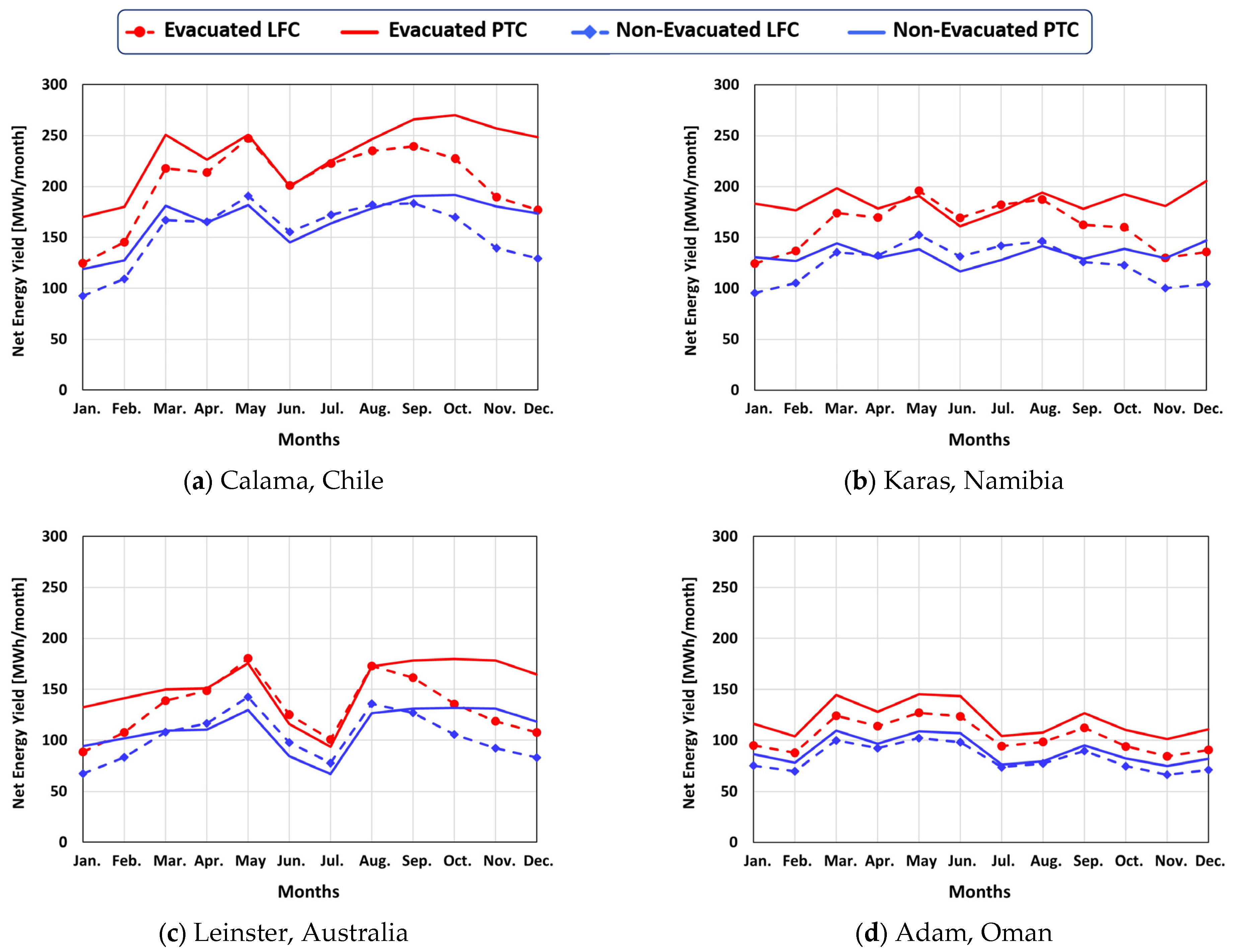 Processes 12 02376 g015
