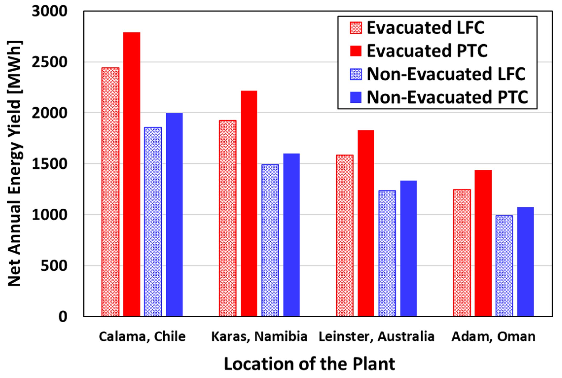 Processes 12 02376 g016