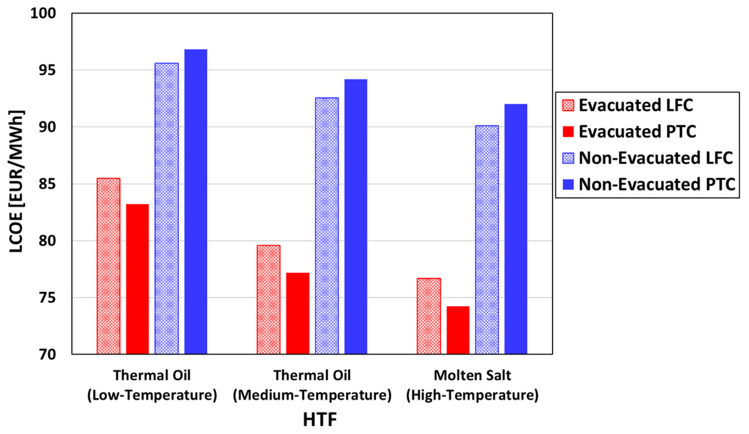 Processes 12 02376 g018
