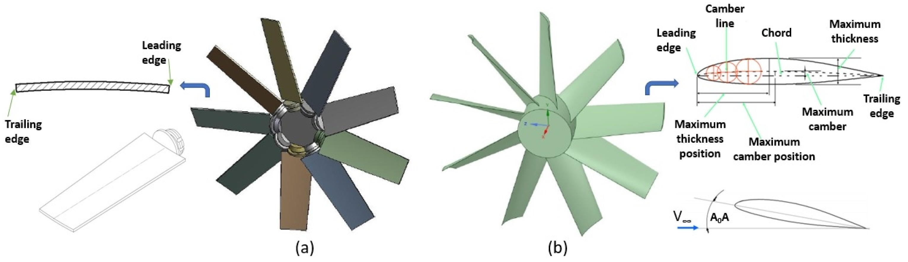 Processes 12 02377 g004