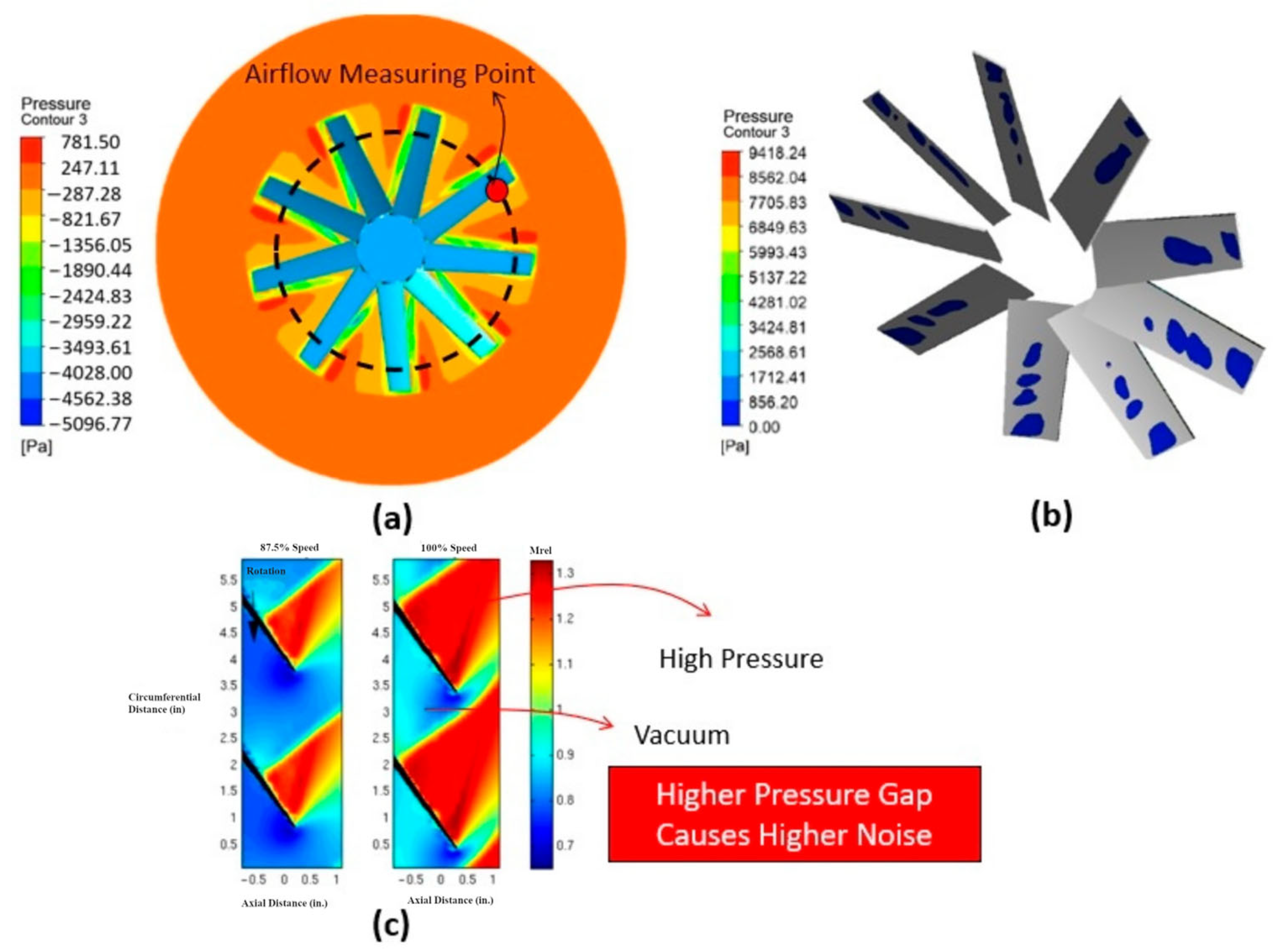Processes 12 02377 g009