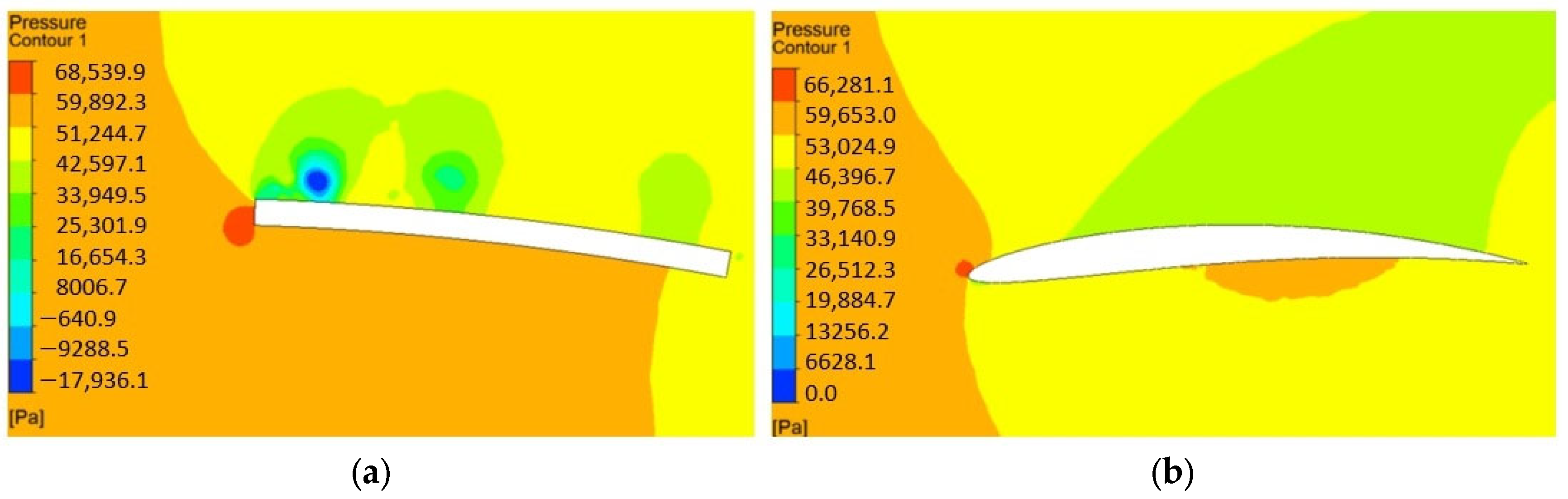 Processes 12 02377 g010