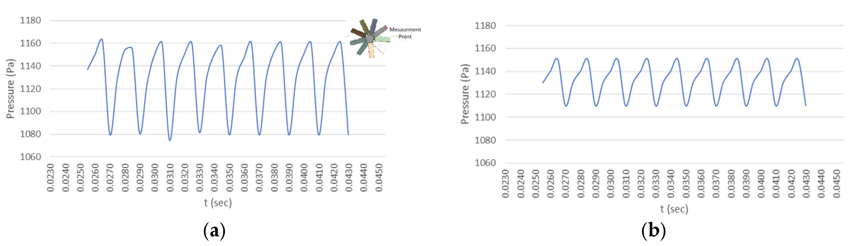 Processes 12 02377 g011