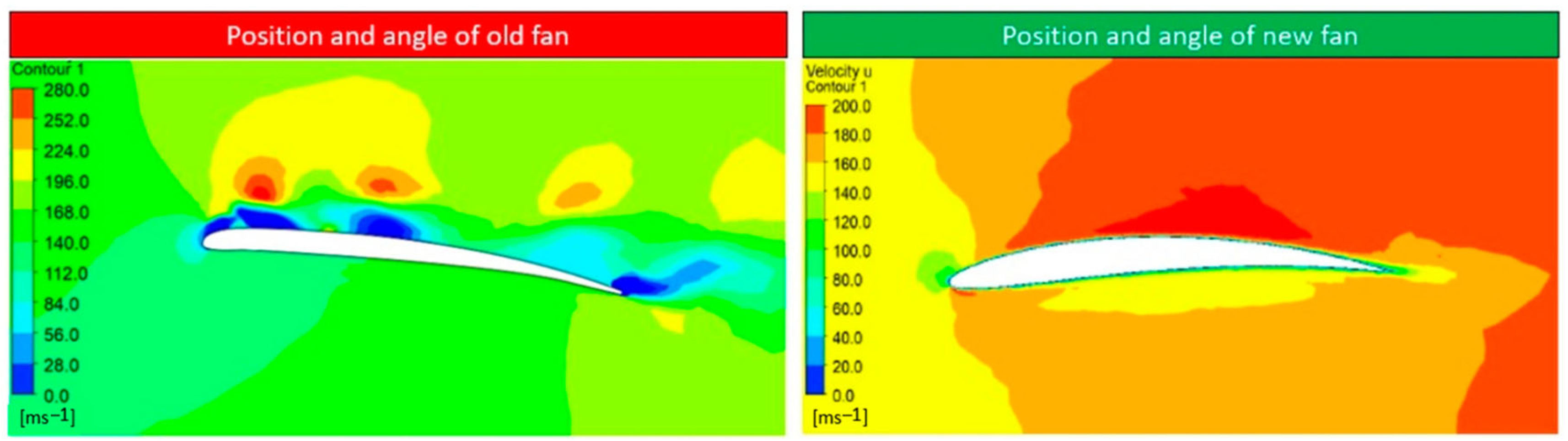Processes 12 02377 g014