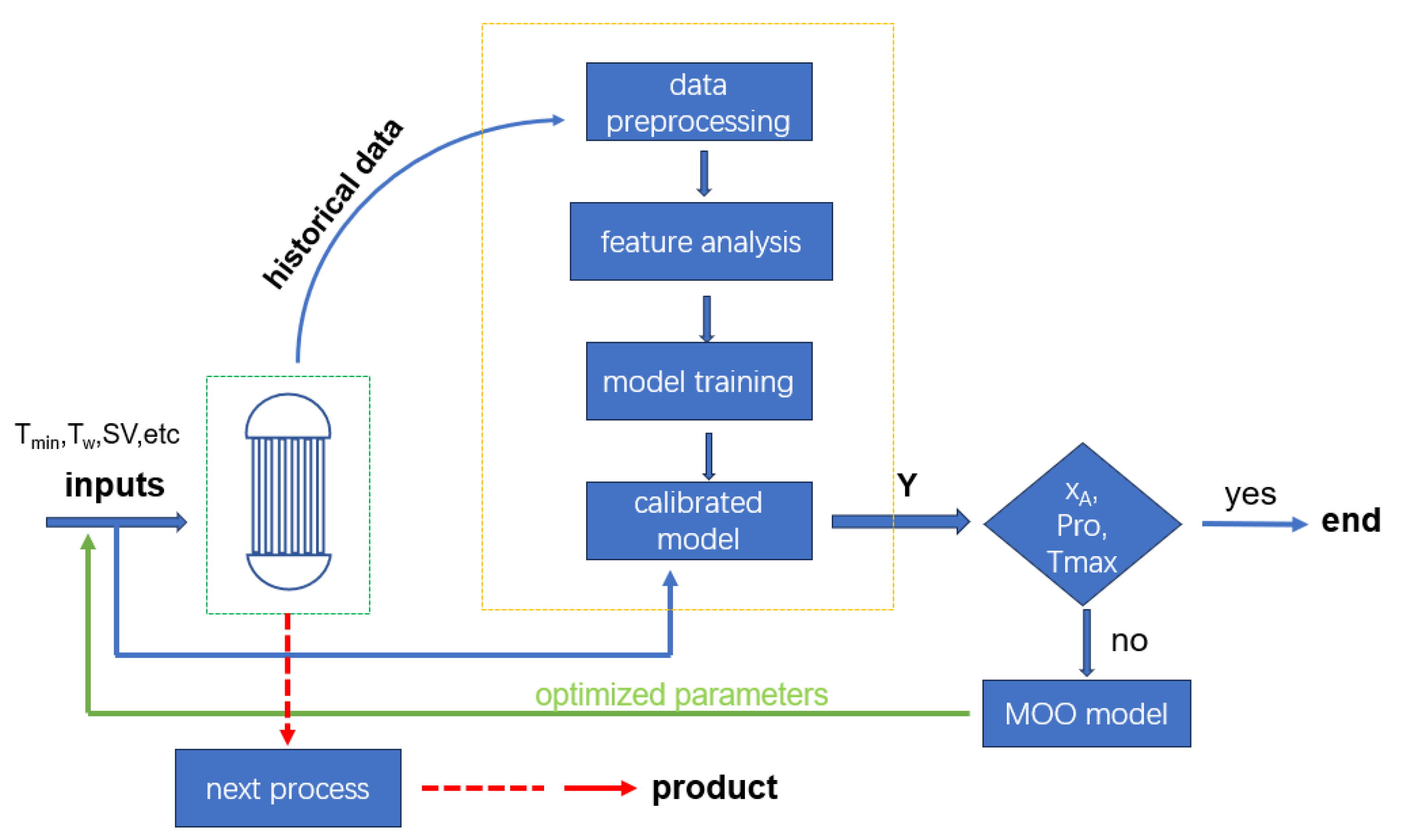 Processes 12 02378 g001