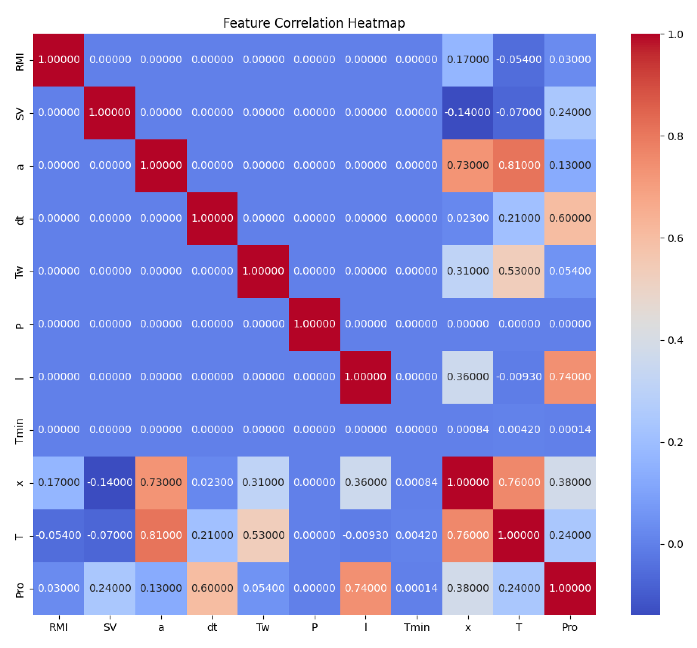 Processes 12 02378 g002