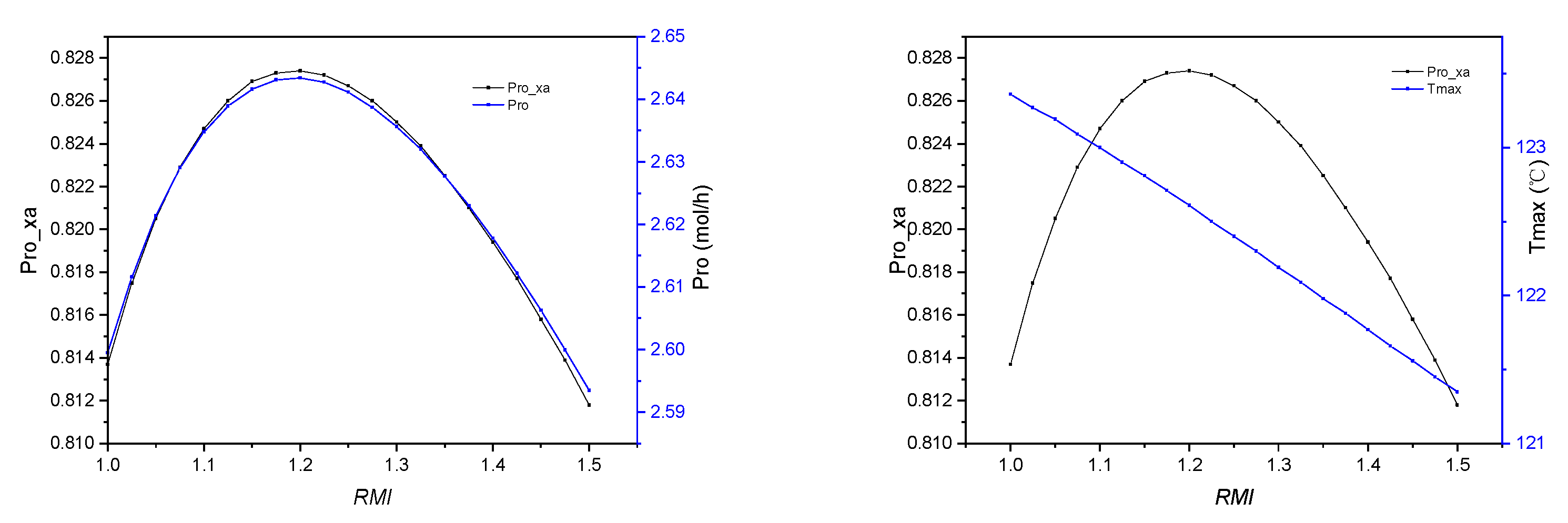 Processes 12 02378 g004
