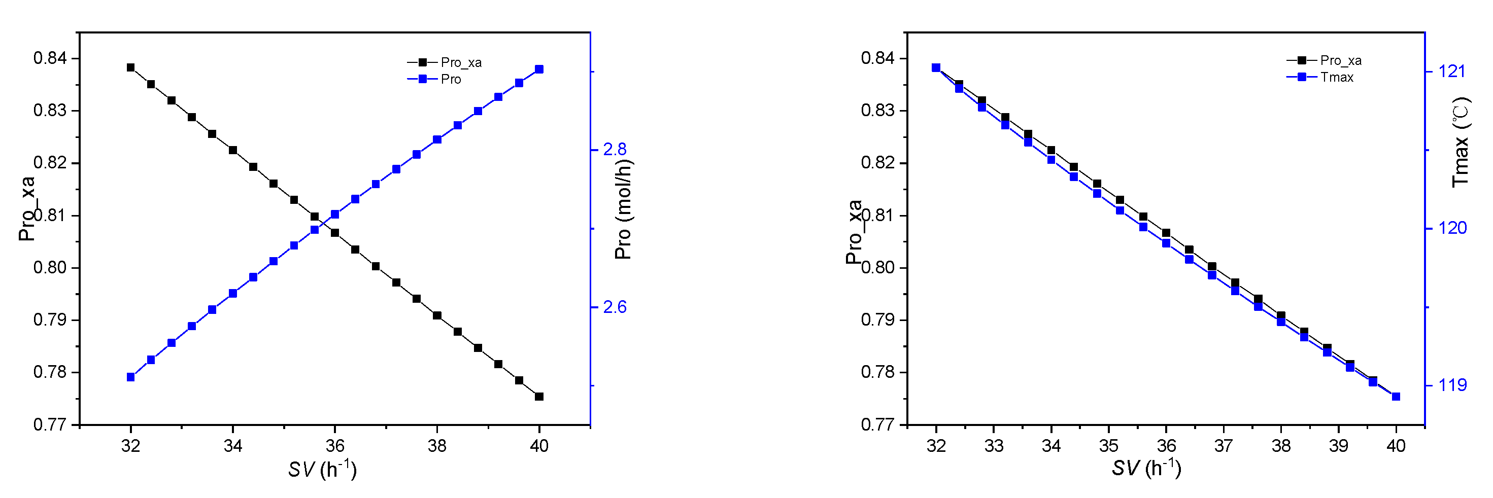 Processes 12 02378 g005