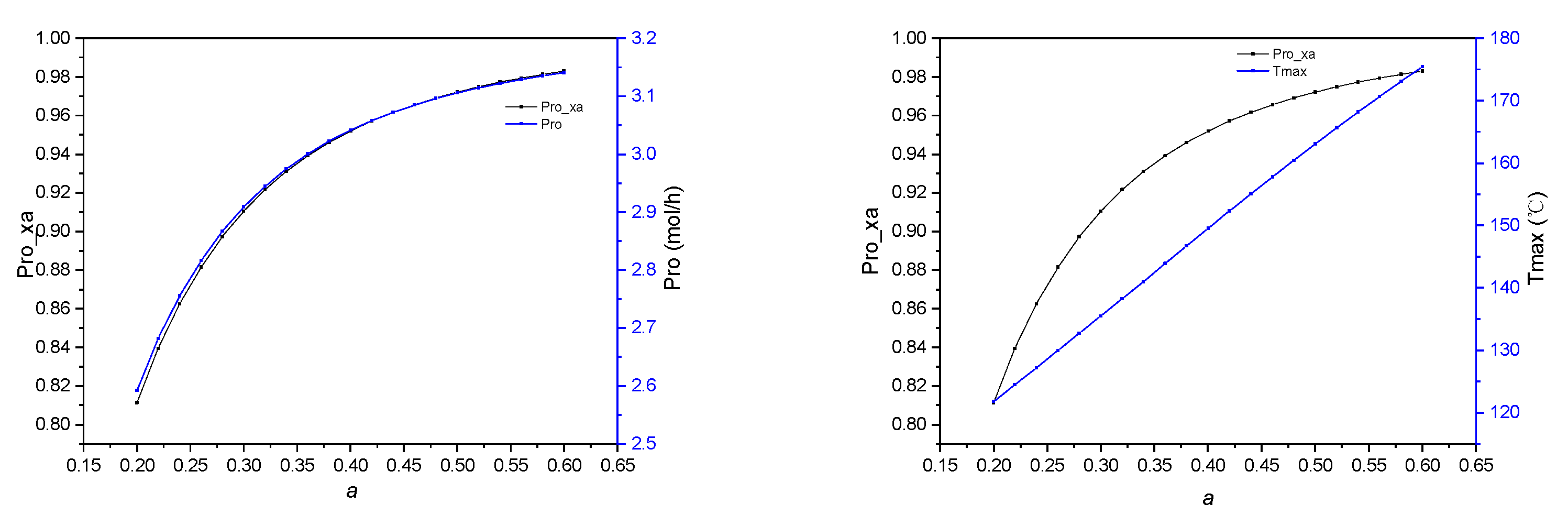Processes 12 02378 g006
