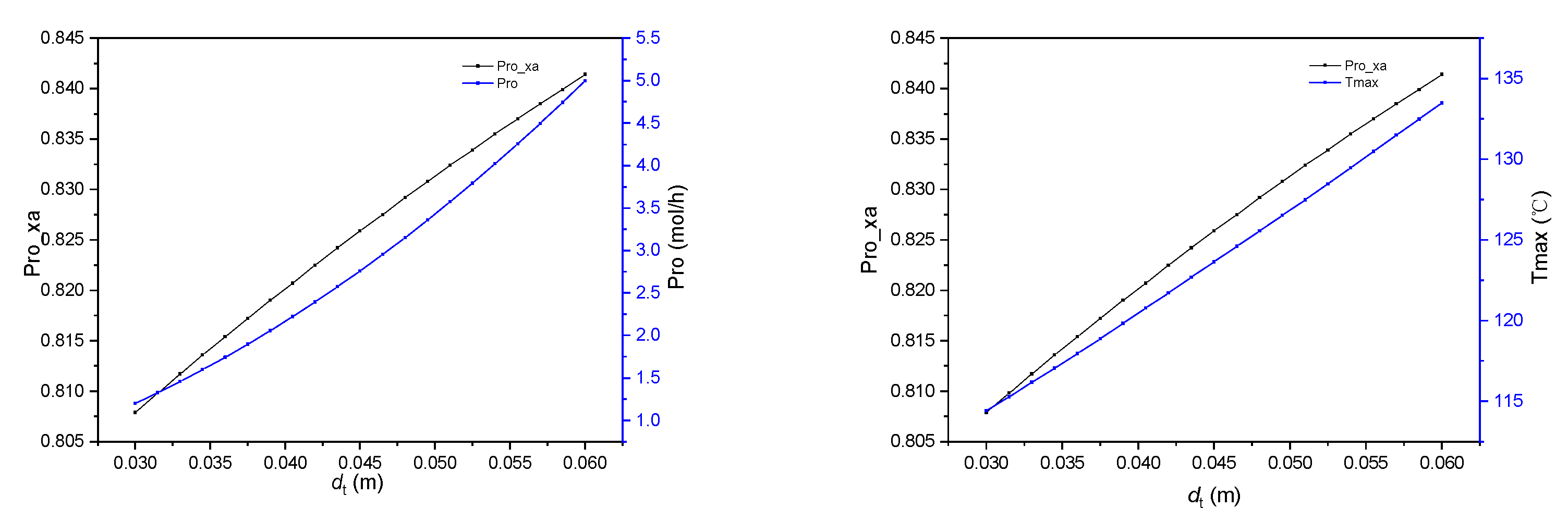 Processes 12 02378 g007